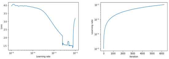 Applsci 13 04594 g008