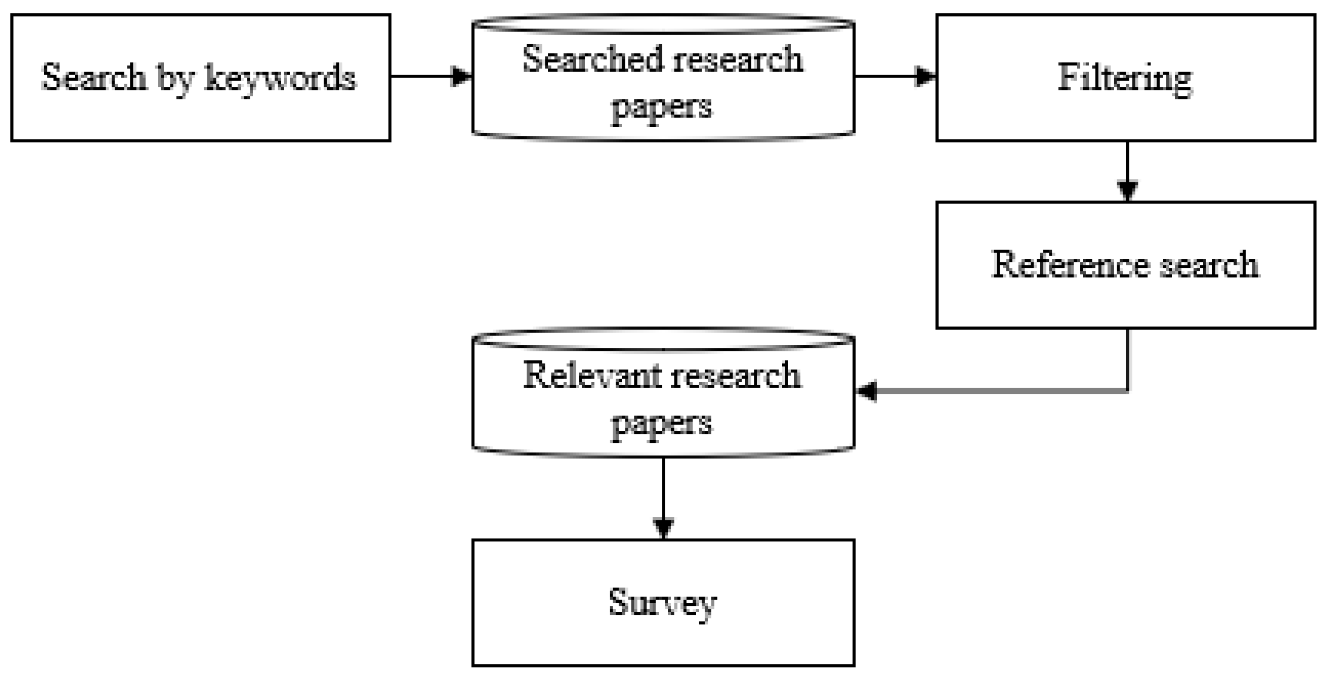 Applsci 13 04598 g001