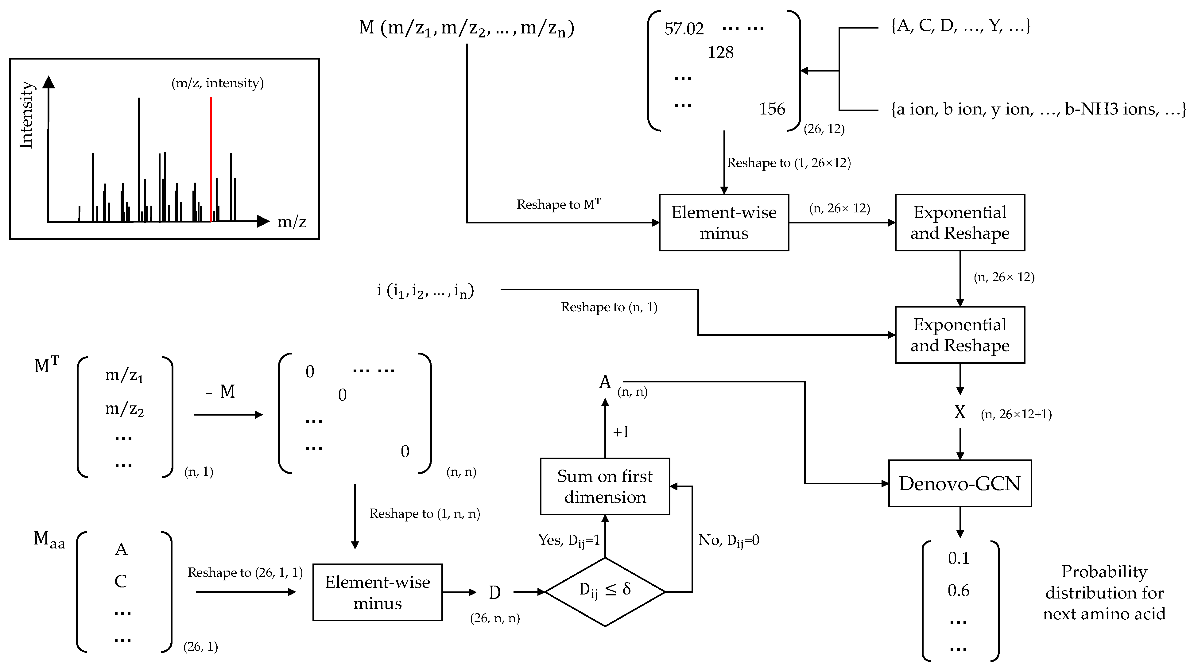 Applsci 13 04604 g003