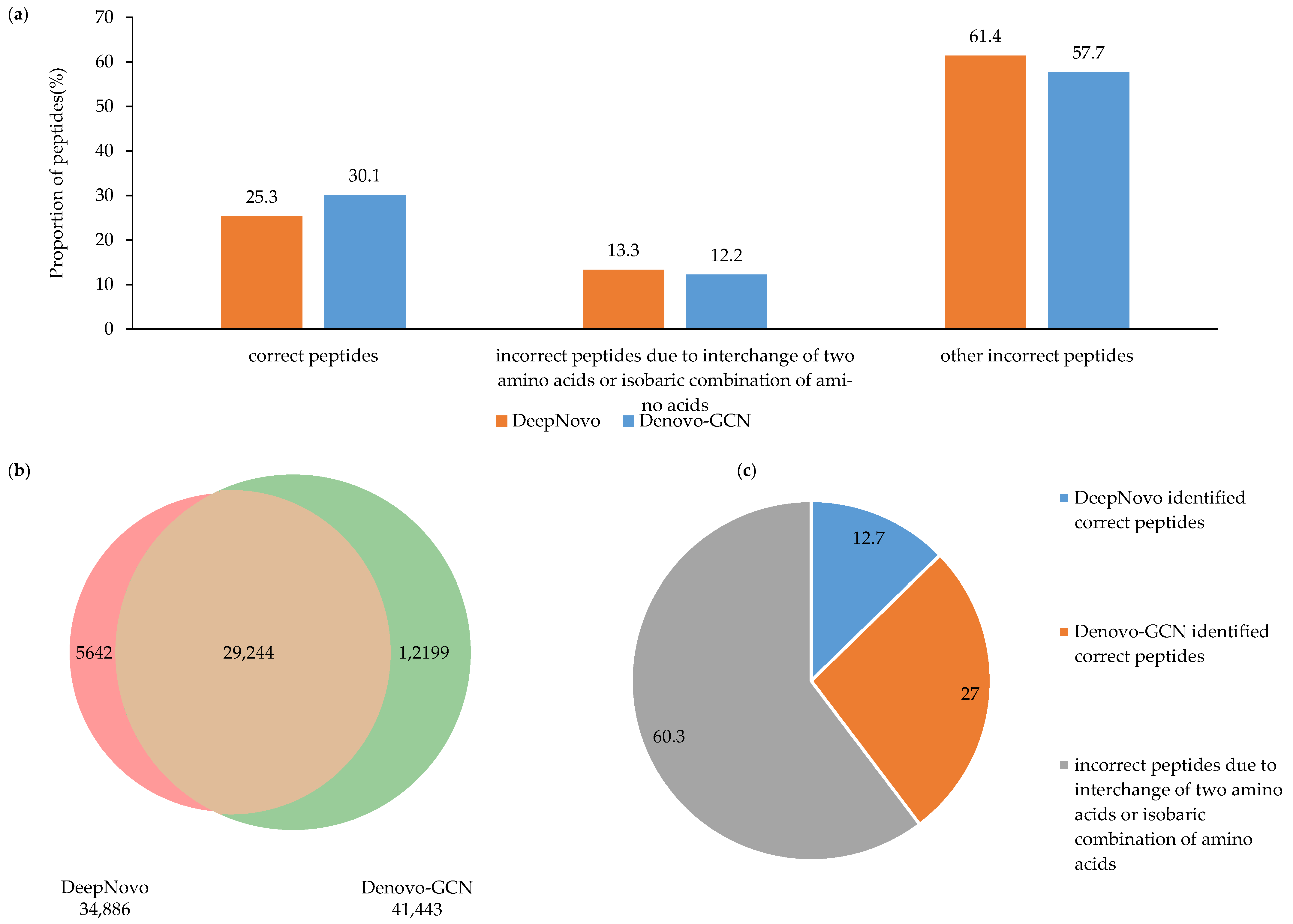 Applsci 13 04604 g005
