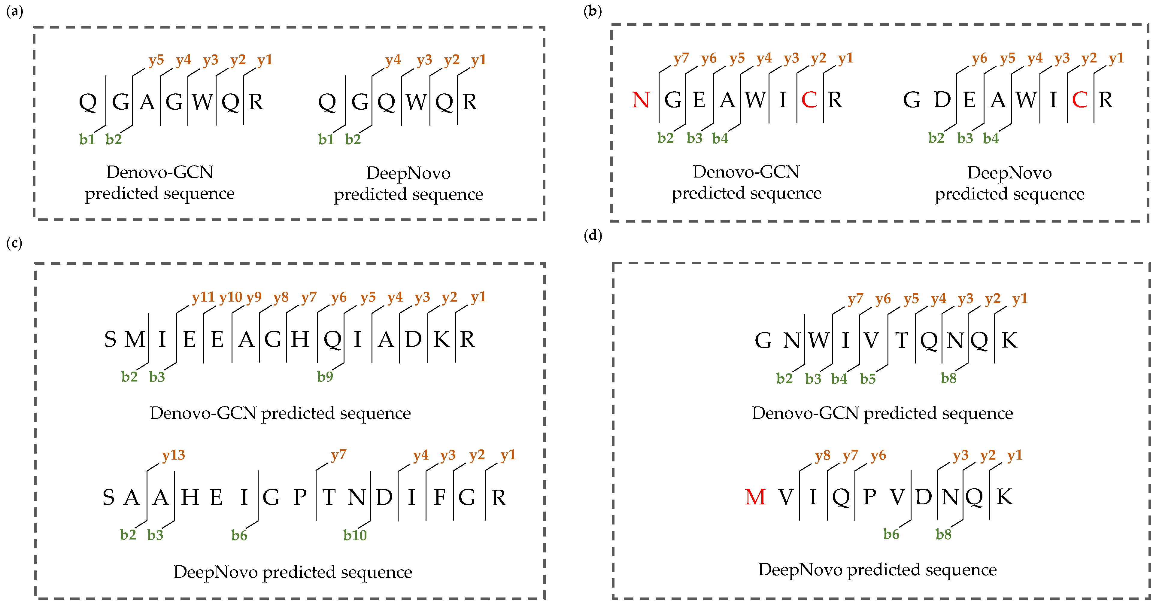 Applsci 13 04604 g008