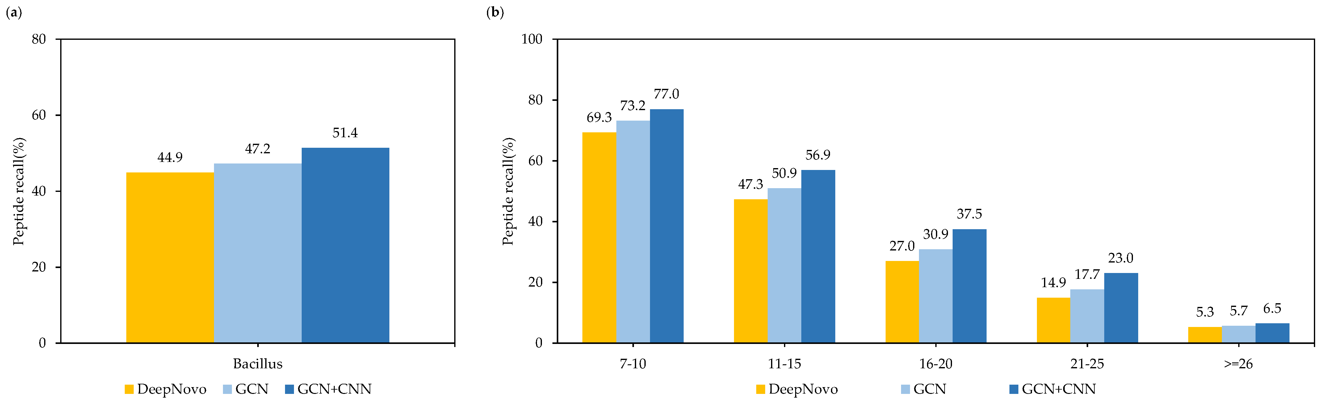 Applsci 13 04604 g009