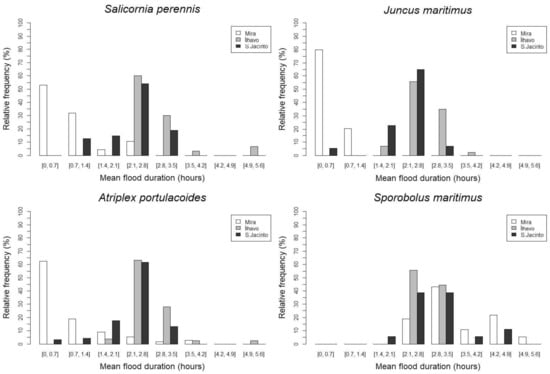 Applsci 13 04605 g0a4