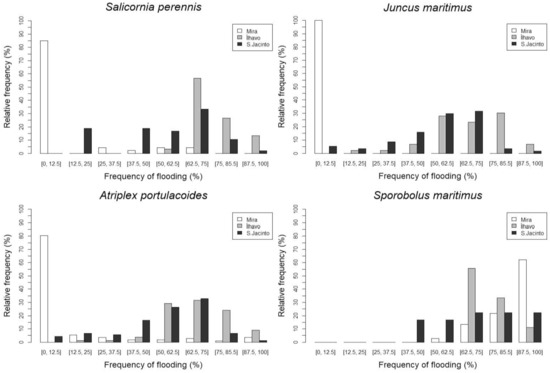 Applsci 13 04605 g0a6
