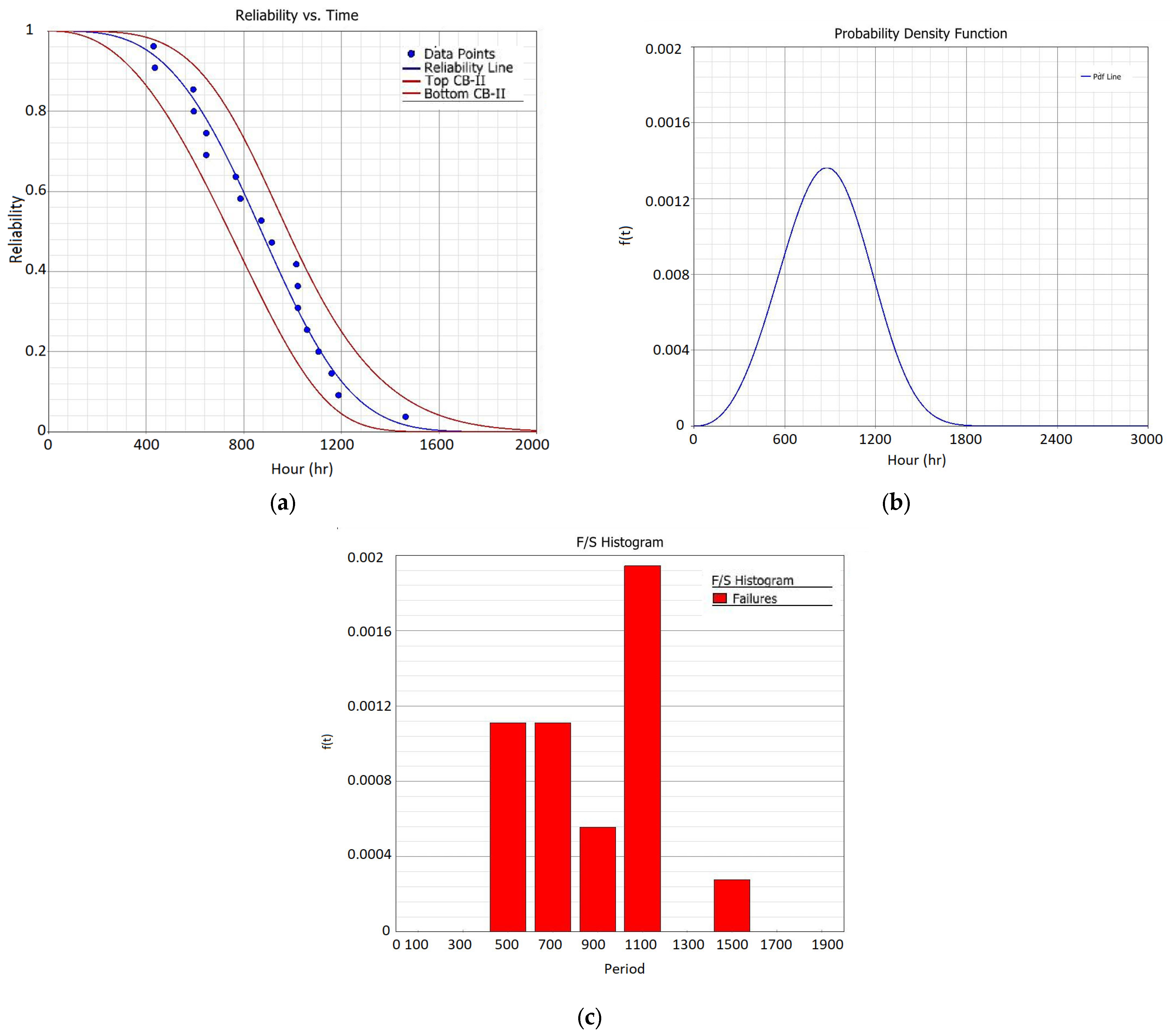 Applsci 13 04608 g007