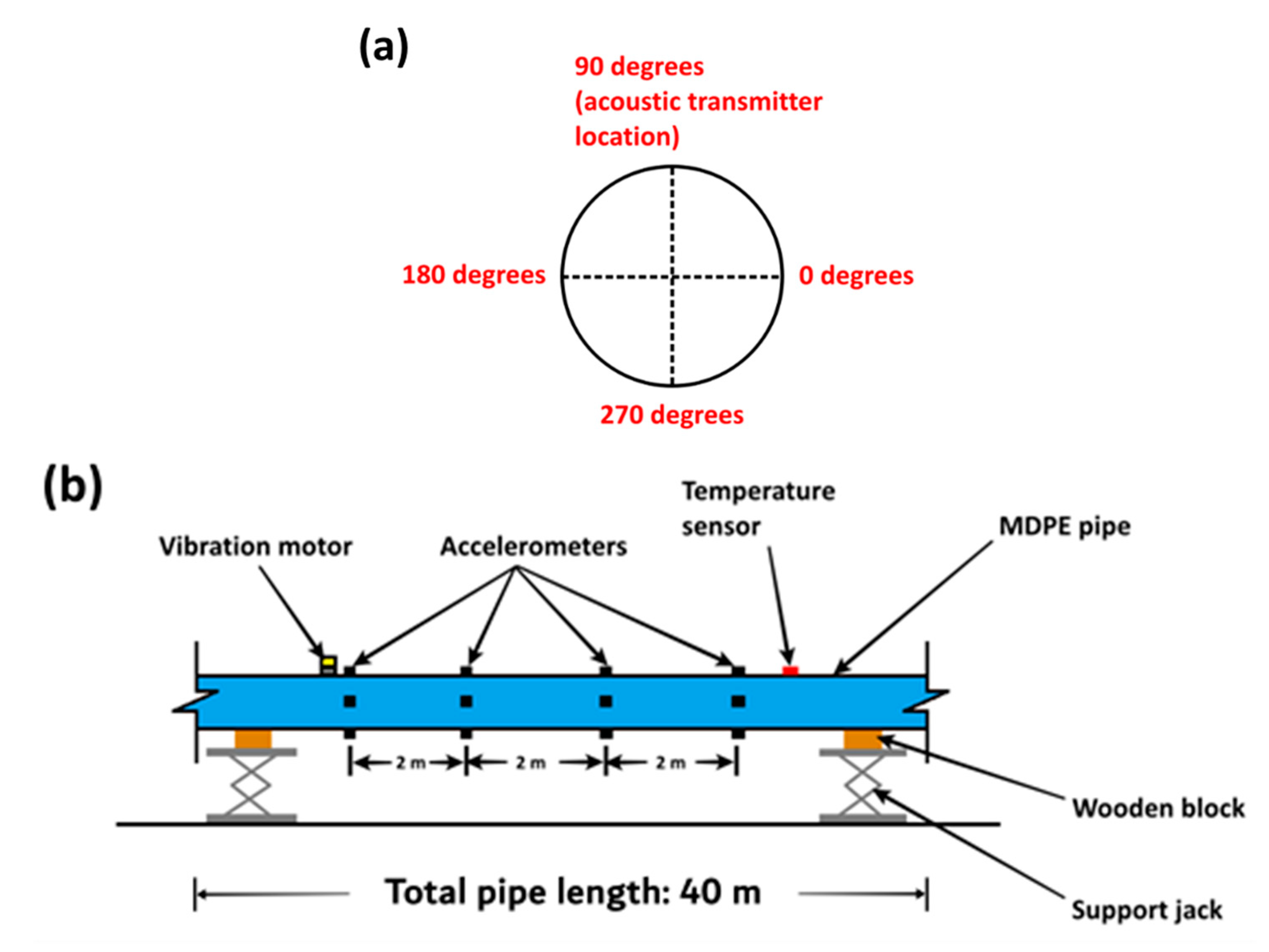 Applsci 13 04611 g003