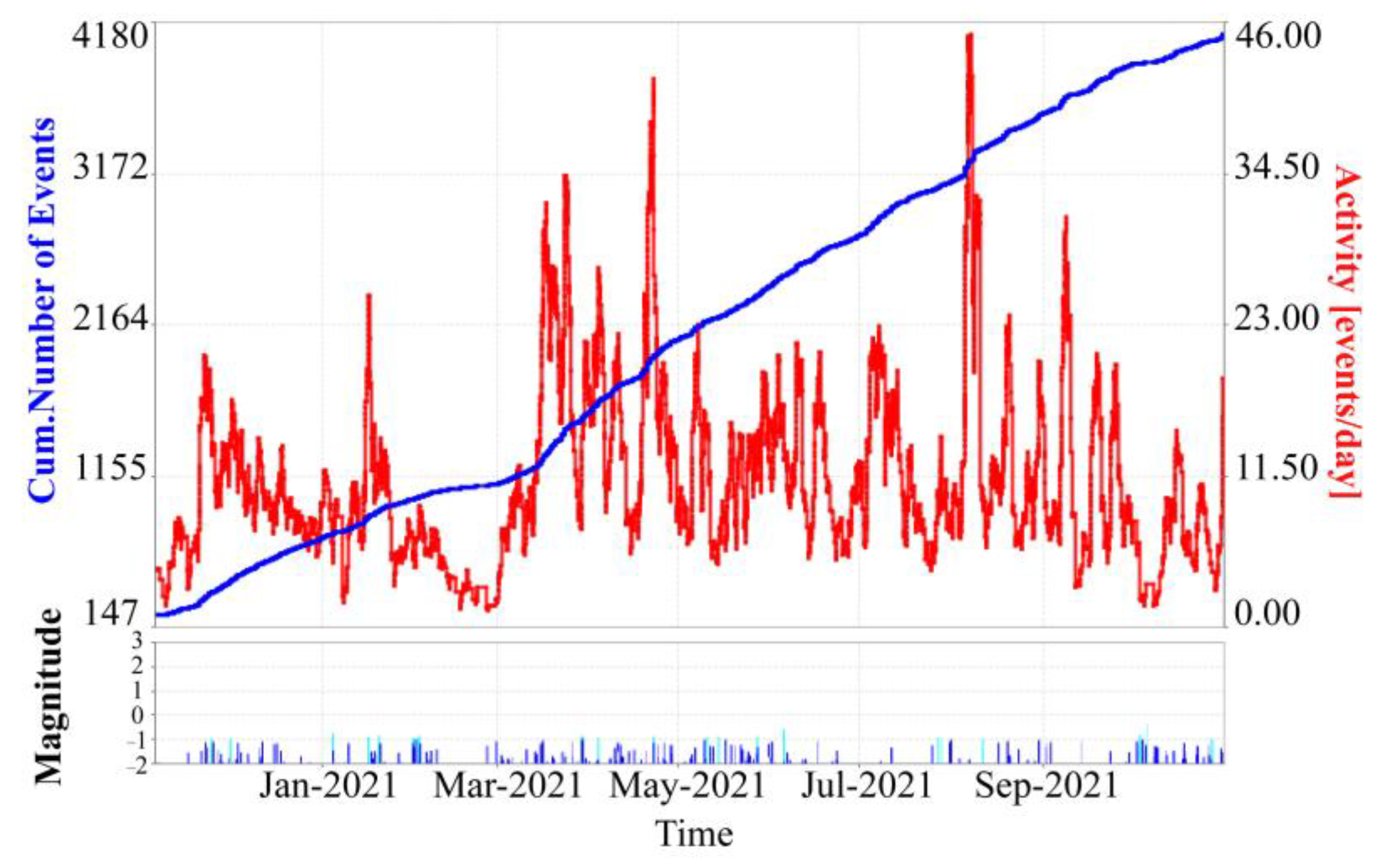 Applsci 13 04613 g005