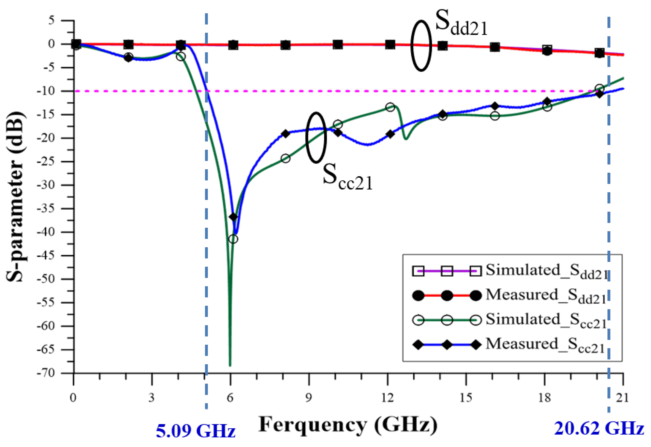 Applsci 13 04616 g008