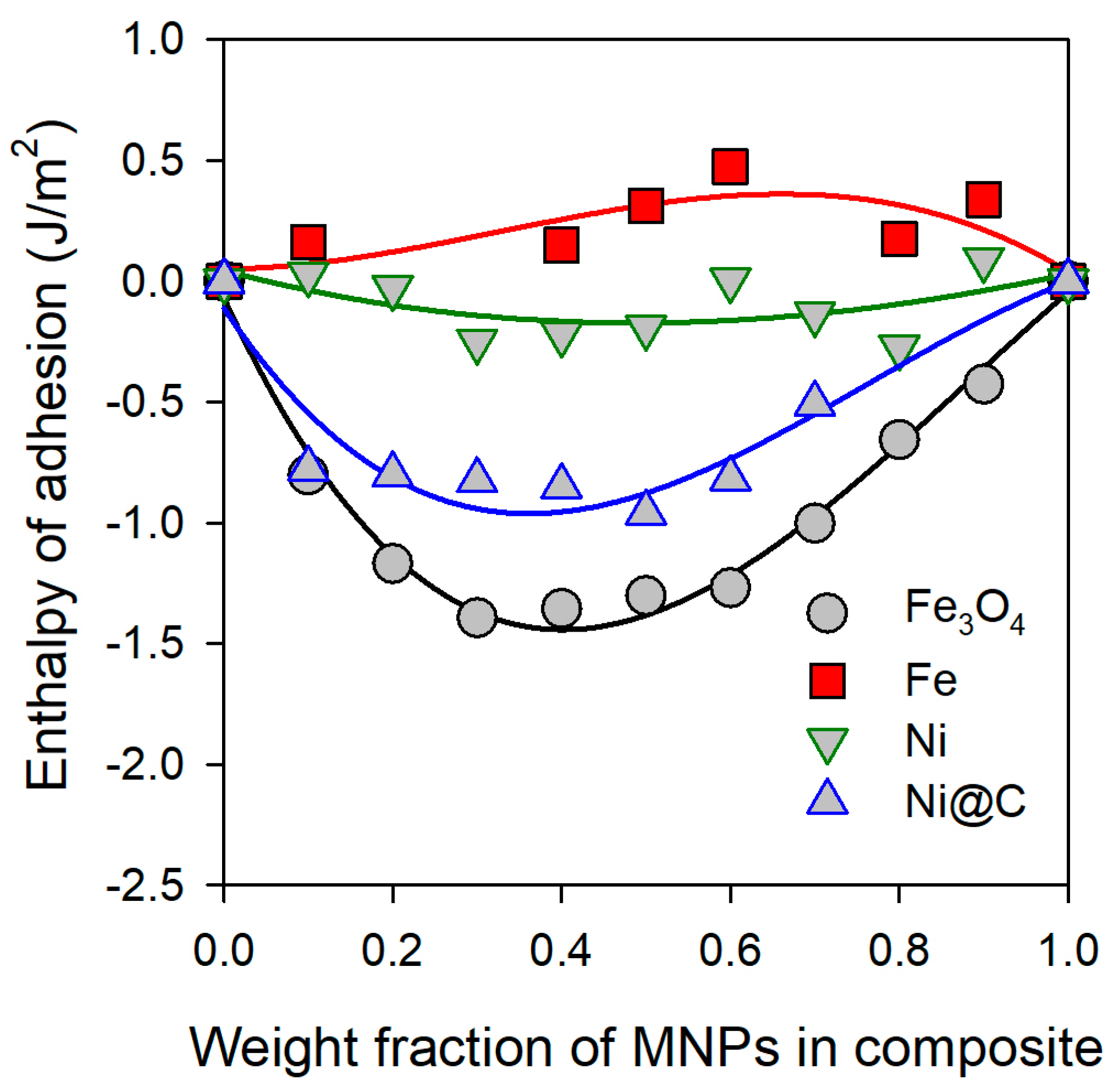 Applsci 13 04619 g008