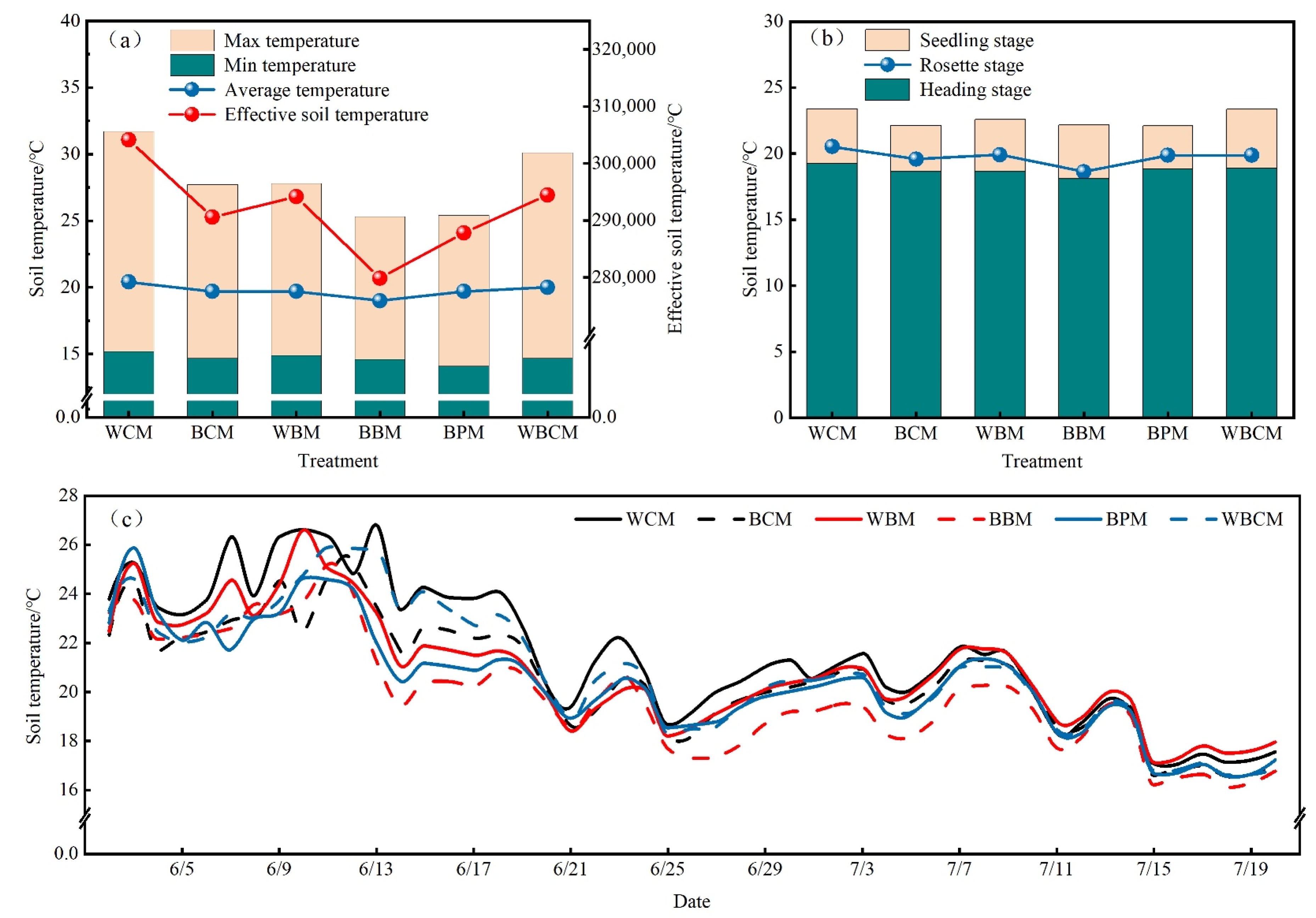Applsci 13 04622 g003