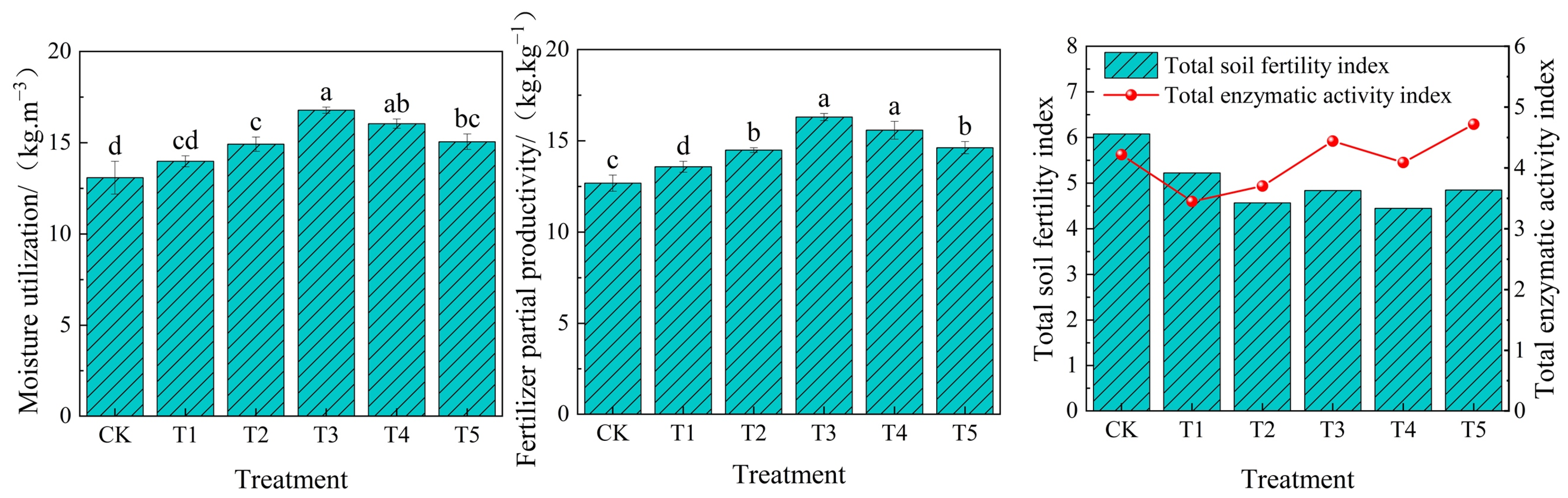 Applsci 13 04622 g007