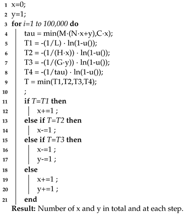 Applsci 13 04625 i001 Applsci 13 04625 i001