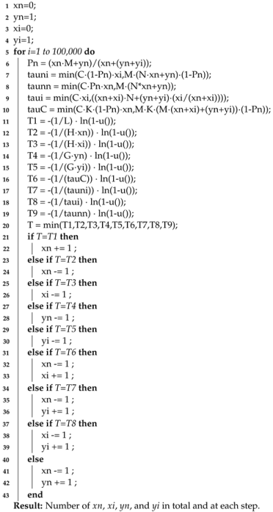 Applsci 13 04625 i002 Applsci 13 04625 i002