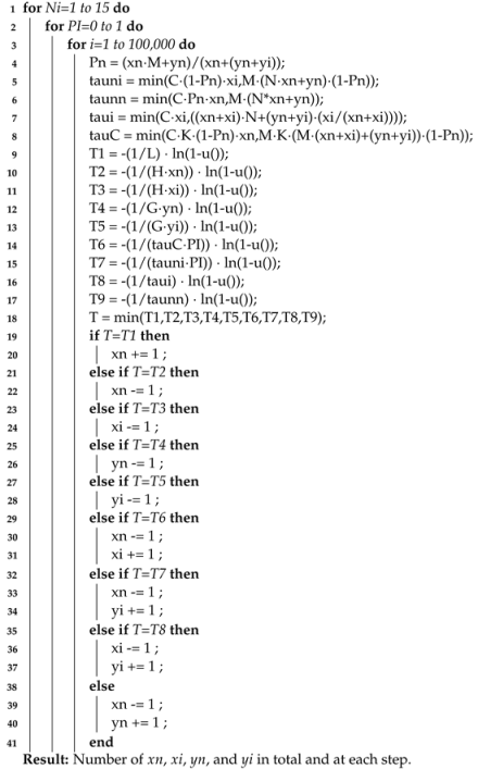 Applsci 13 04625 i003 Applsci 13 04625 i003