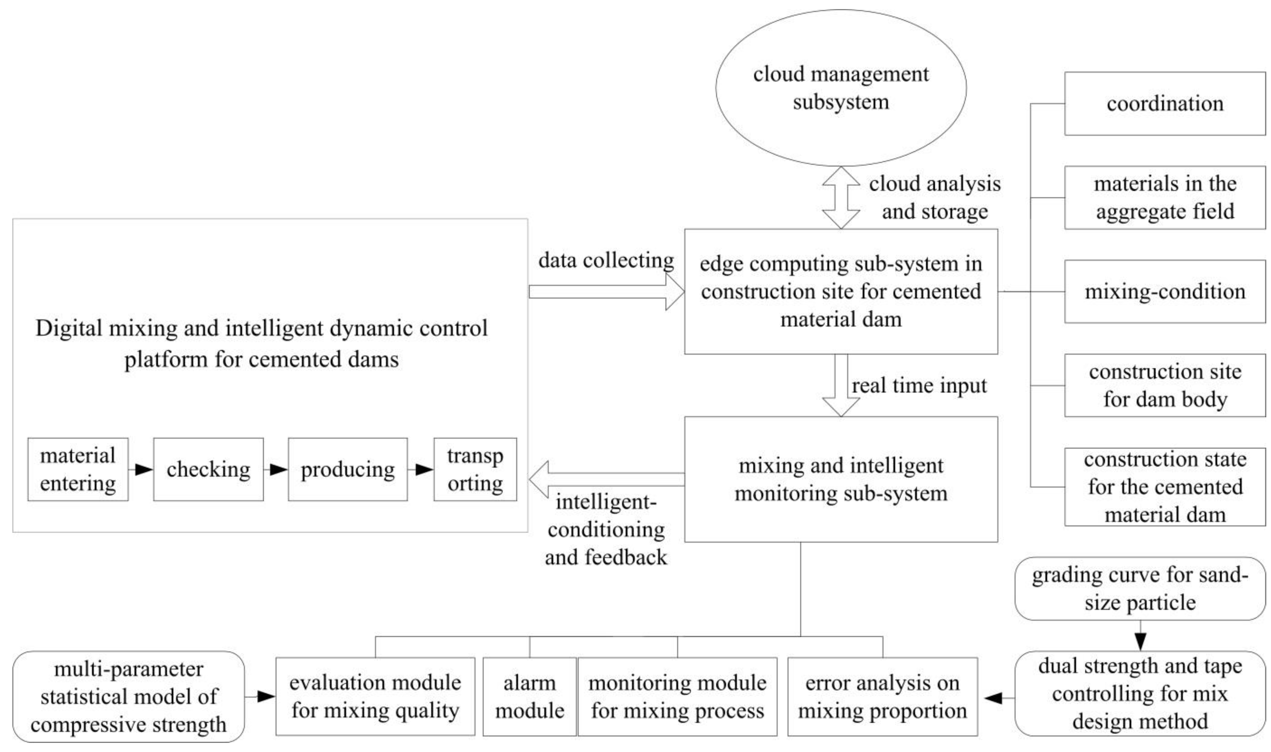 Applsci 13 04626 g008