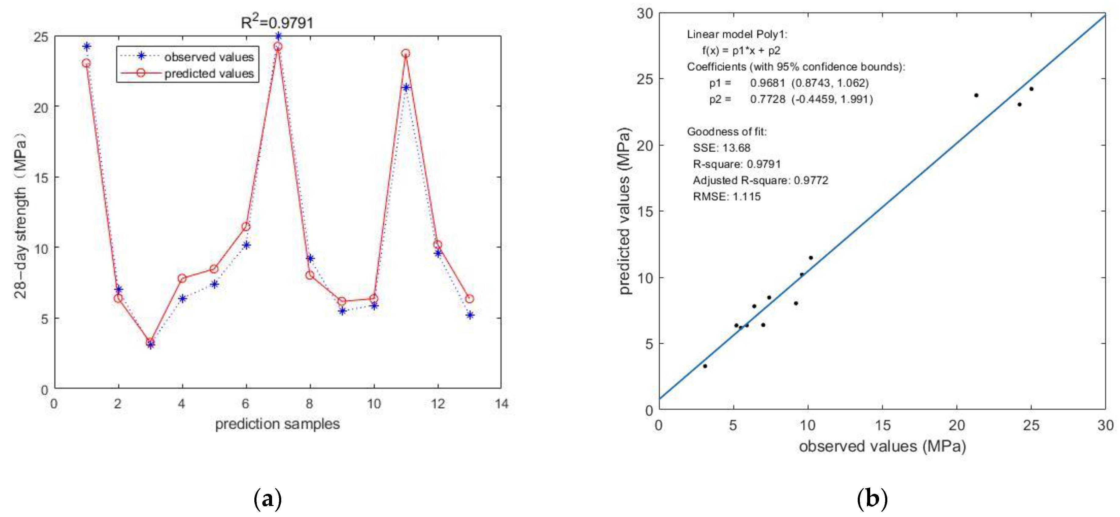 Applsci 13 04626 g012