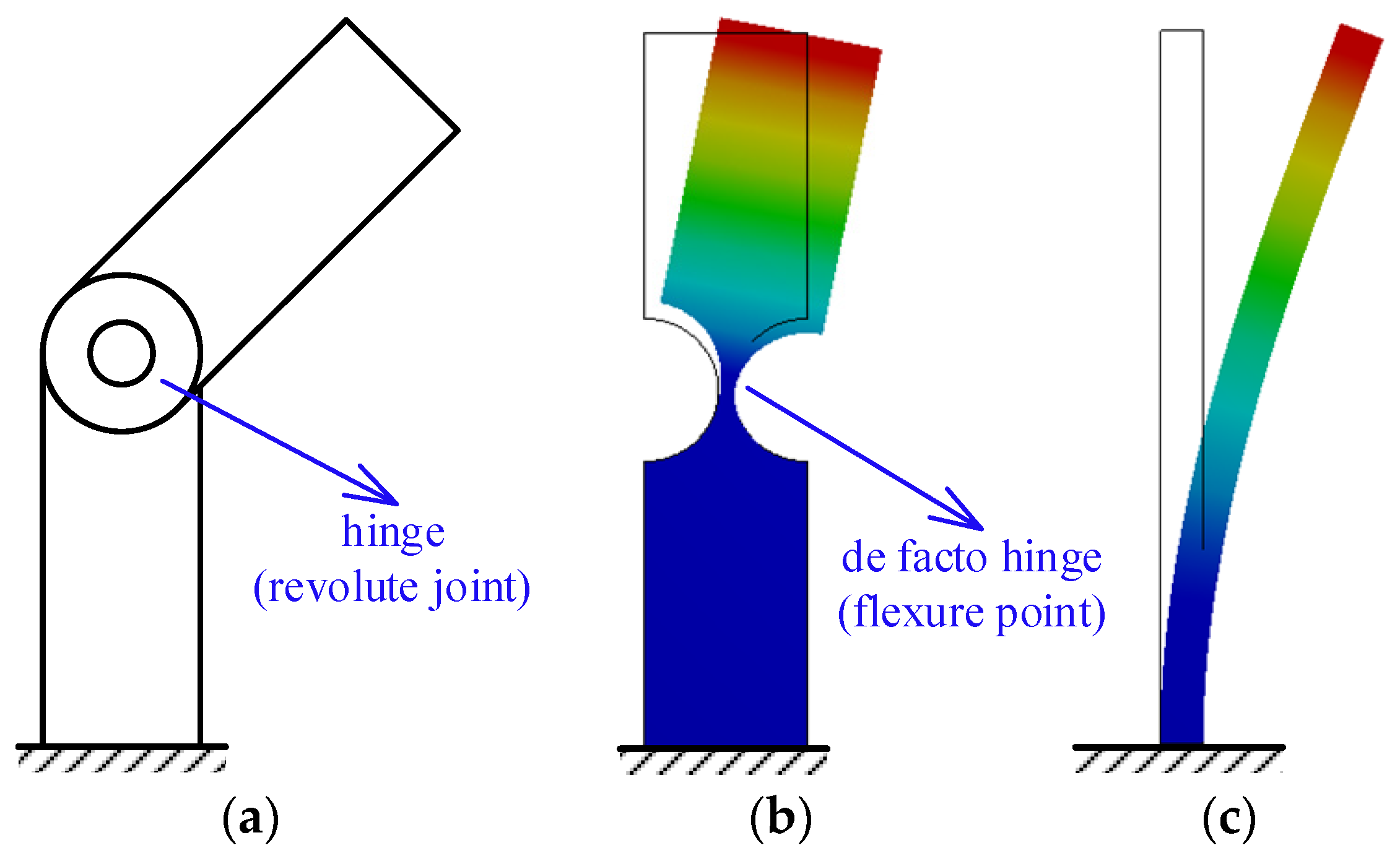 Applsci 13 04627 g001