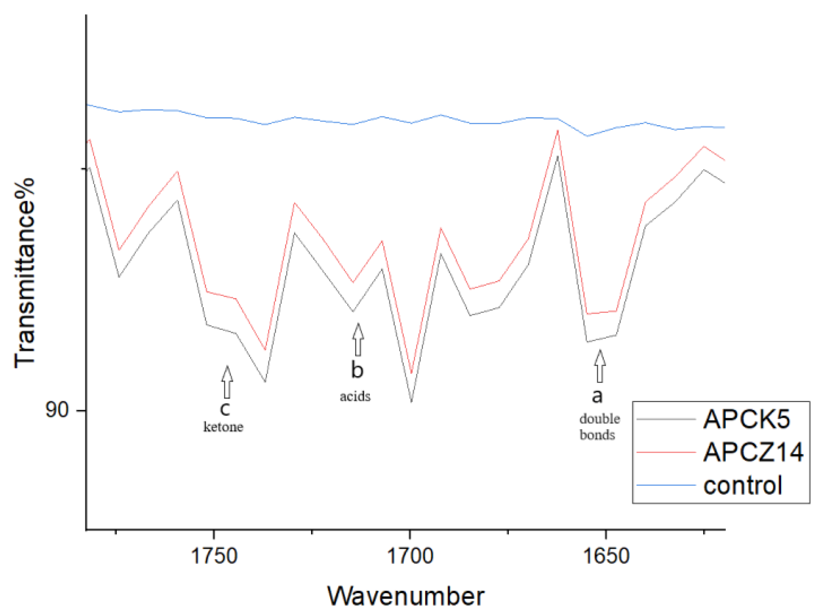 Applsci 13 04629 g004