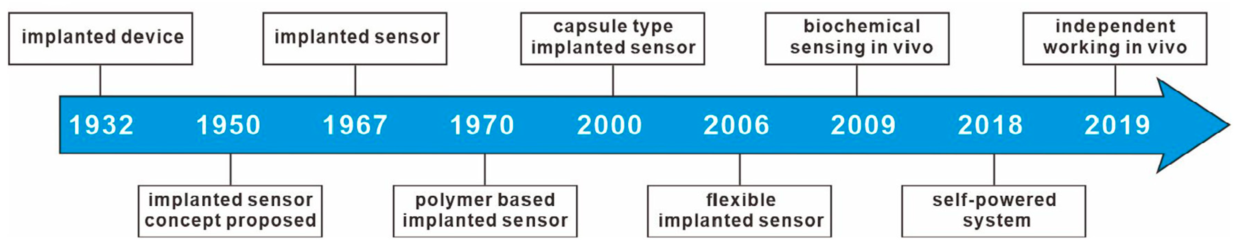 Applsci 13 04630 g001