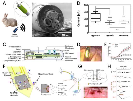 Applsci 13 04630 g009