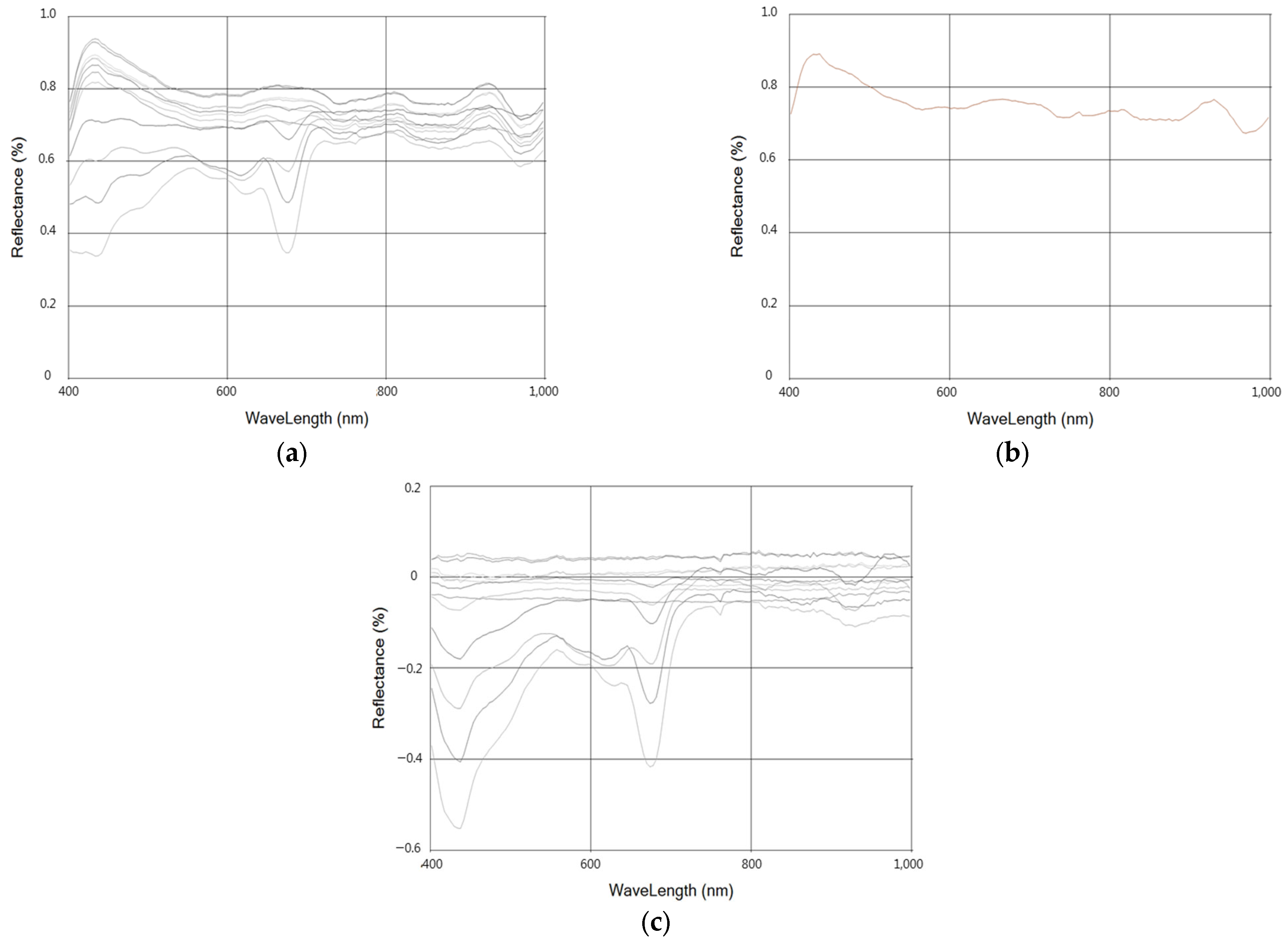 Applsci 13 04631 g007