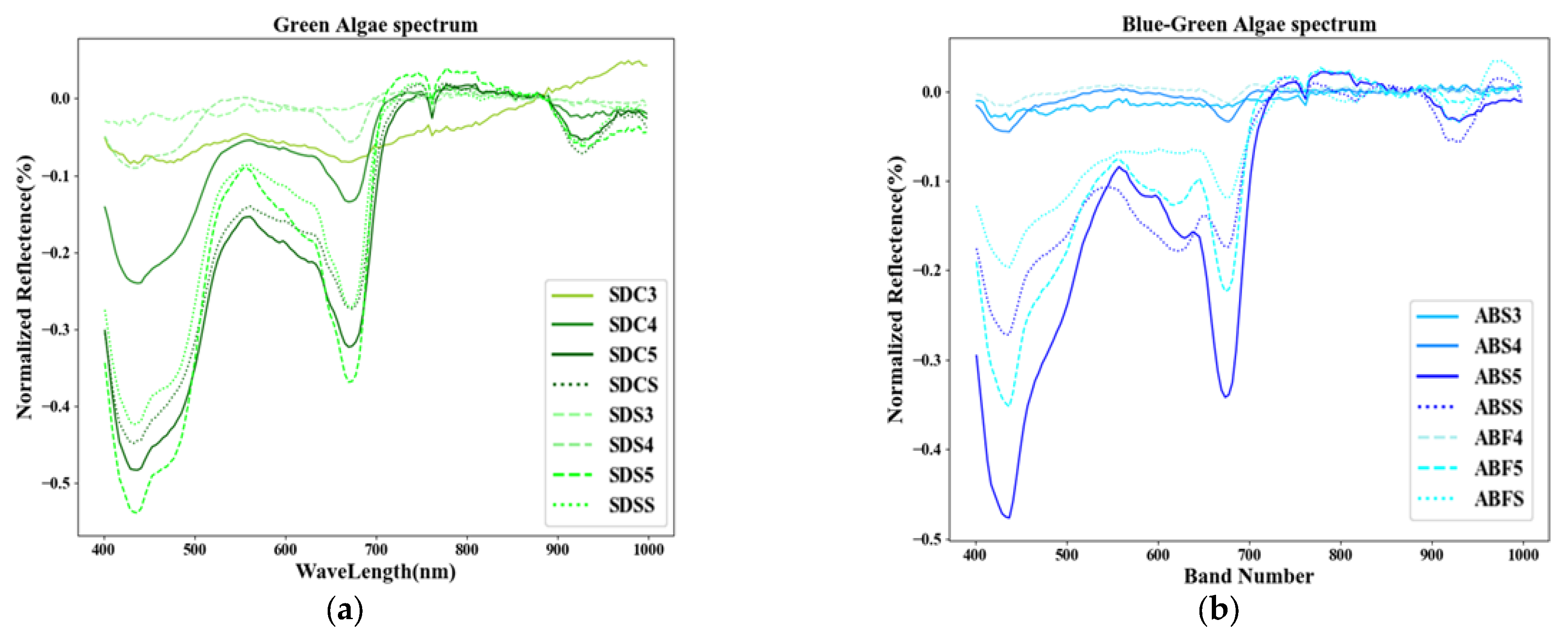 Applsci 13 04631 g008