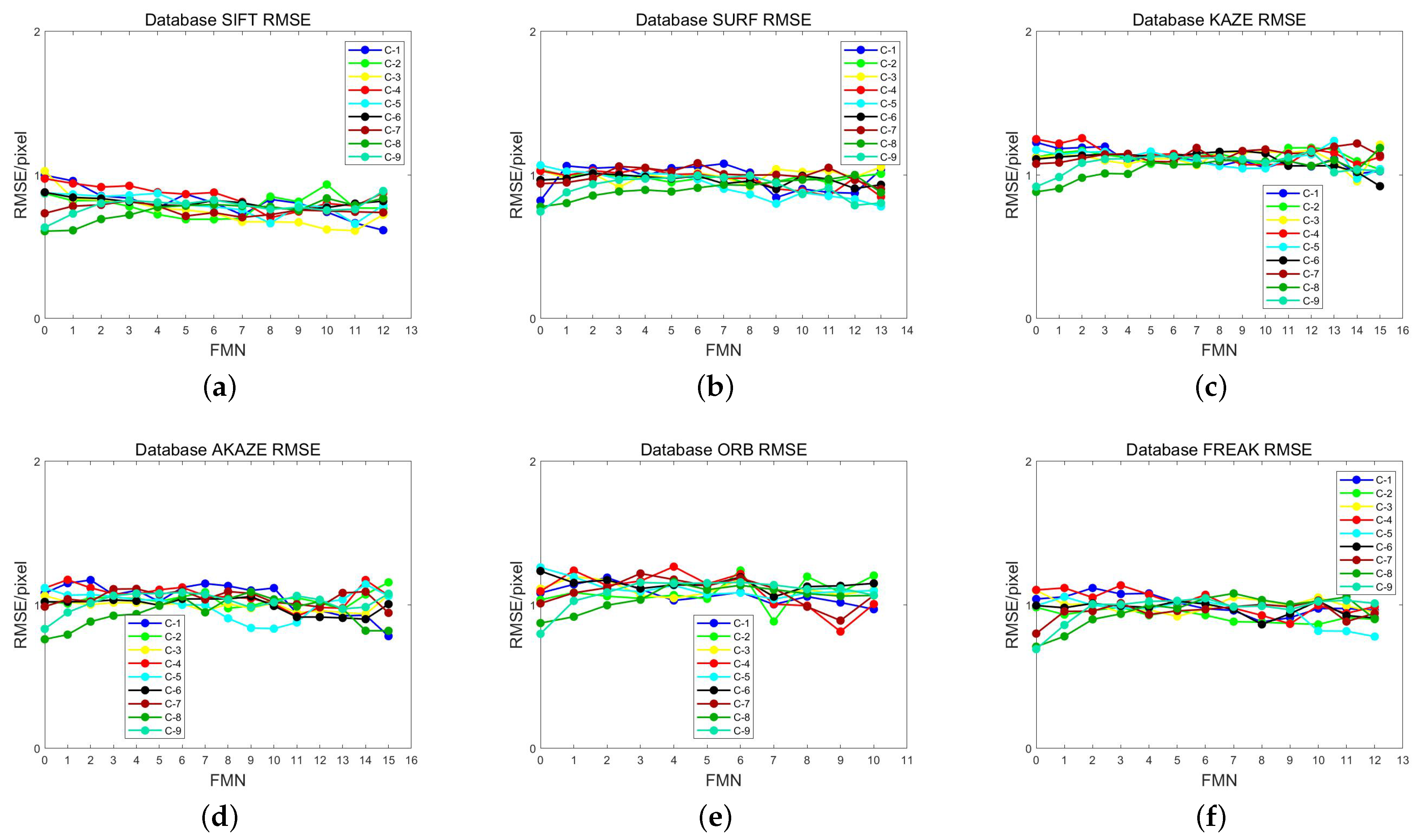 Applsci 13 04632 g005