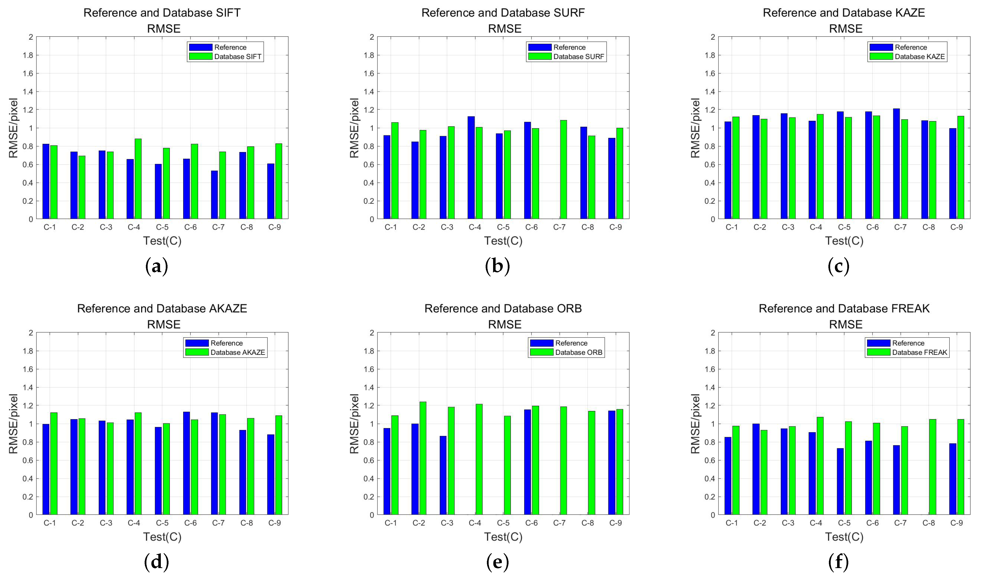 Applsci 13 04632 g008