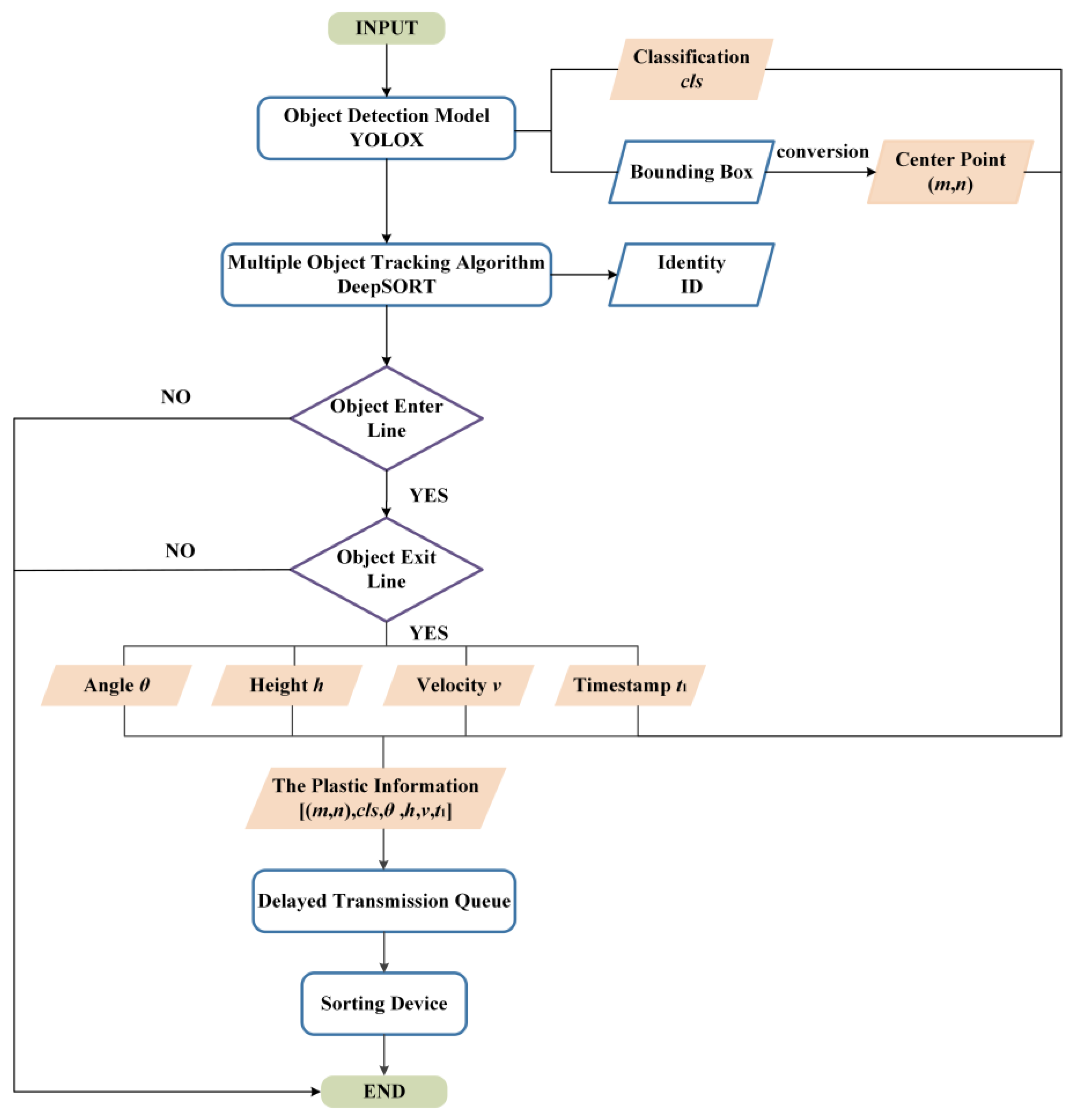 Applsci 13 04634 g012