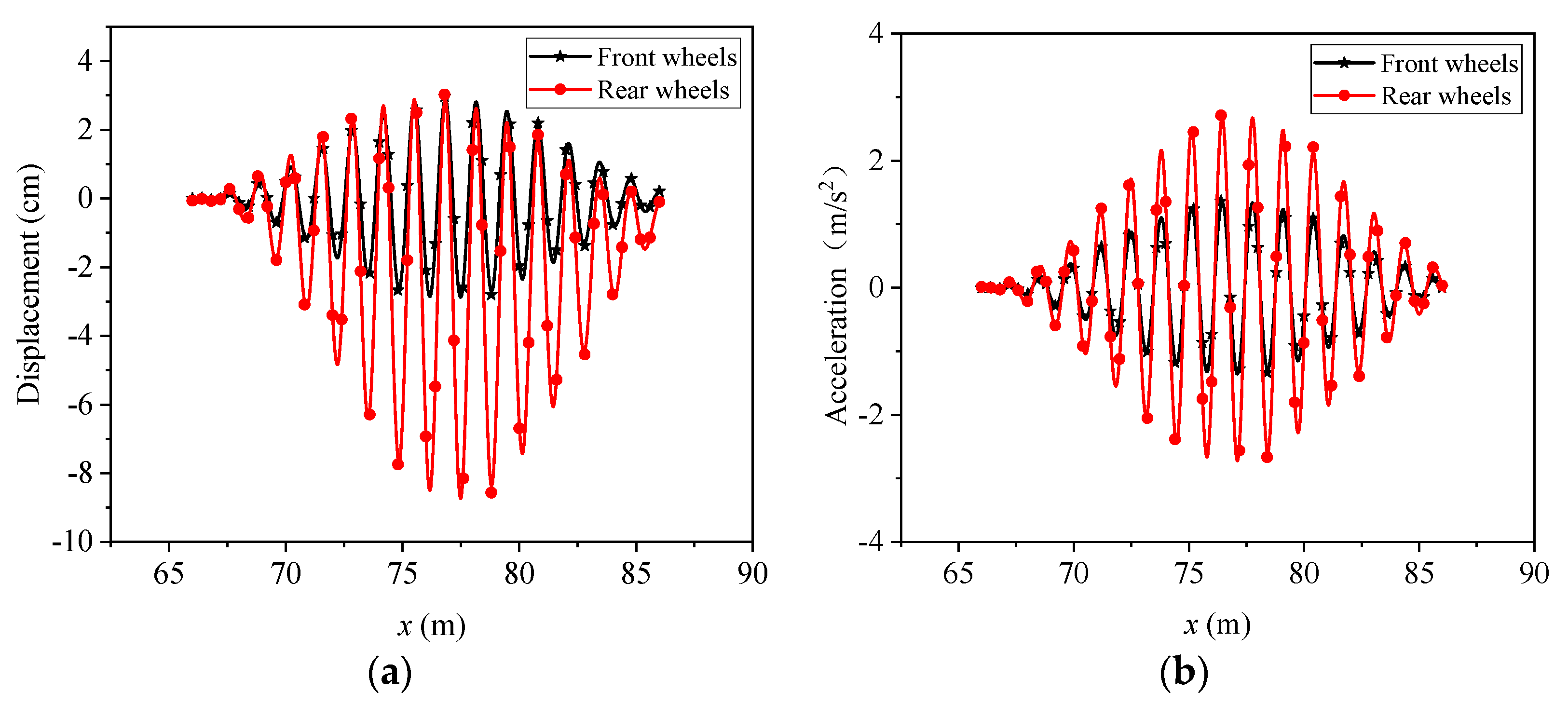 Applsci 13 04639 g007