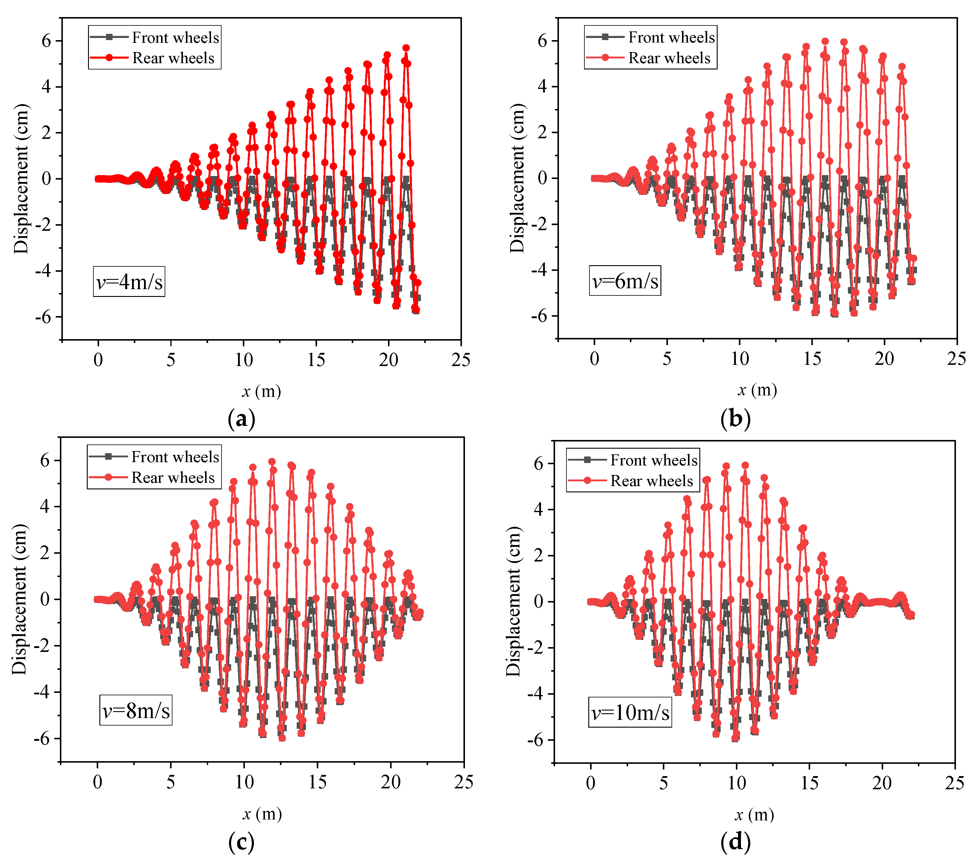 Applsci 13 04639 g008