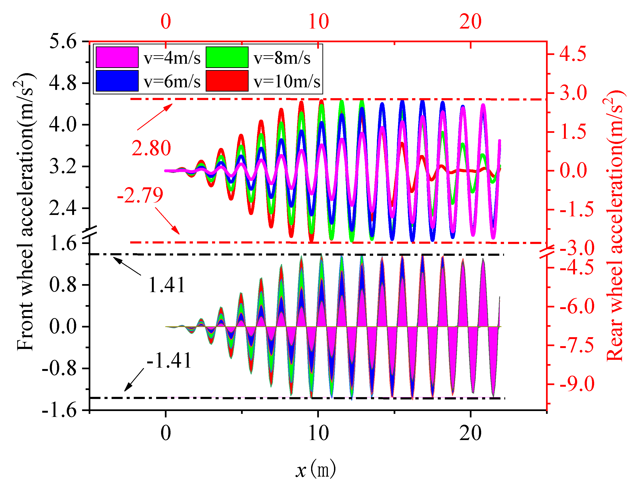 Applsci 13 04639 g009