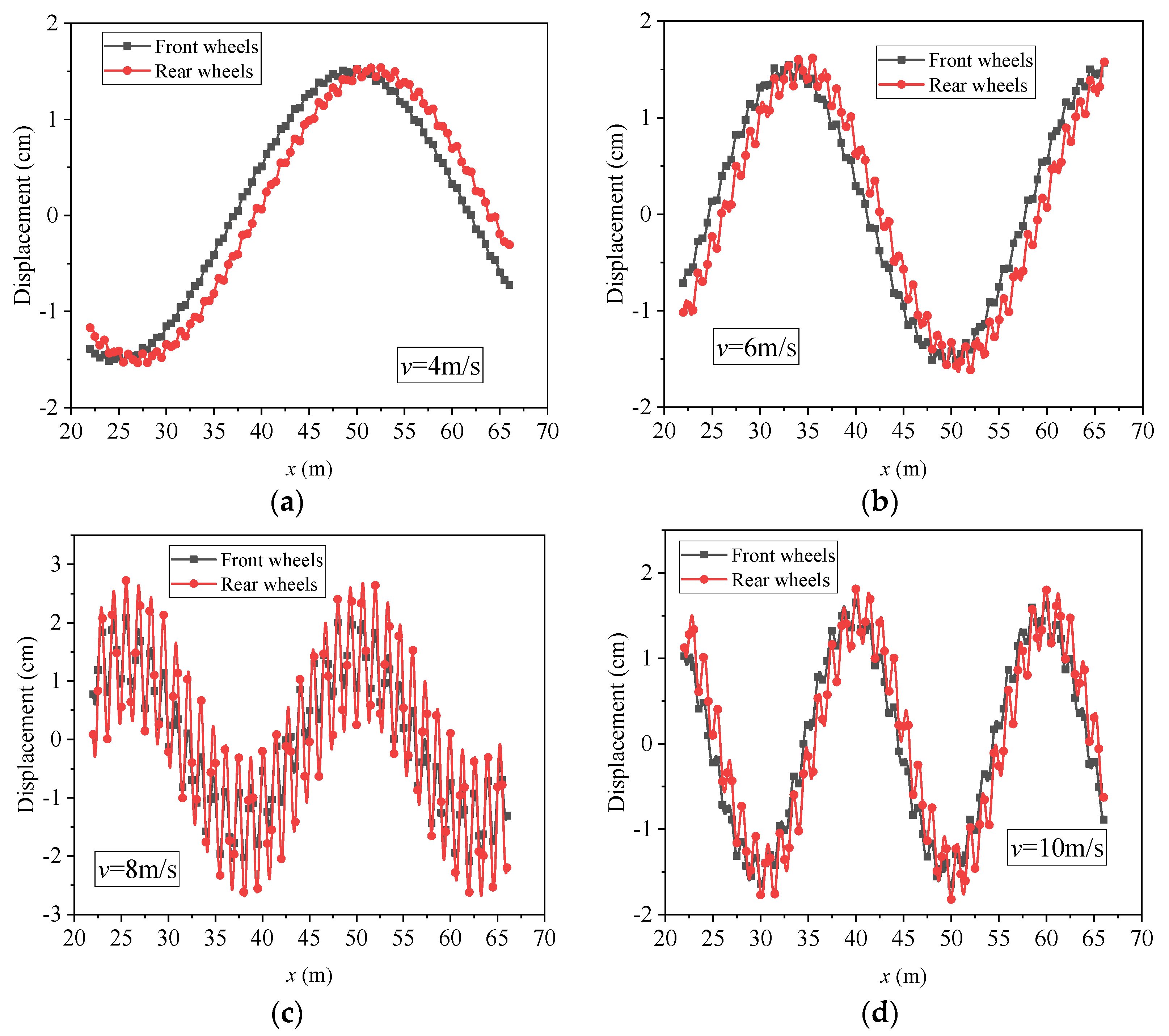 Applsci 13 04639 g010