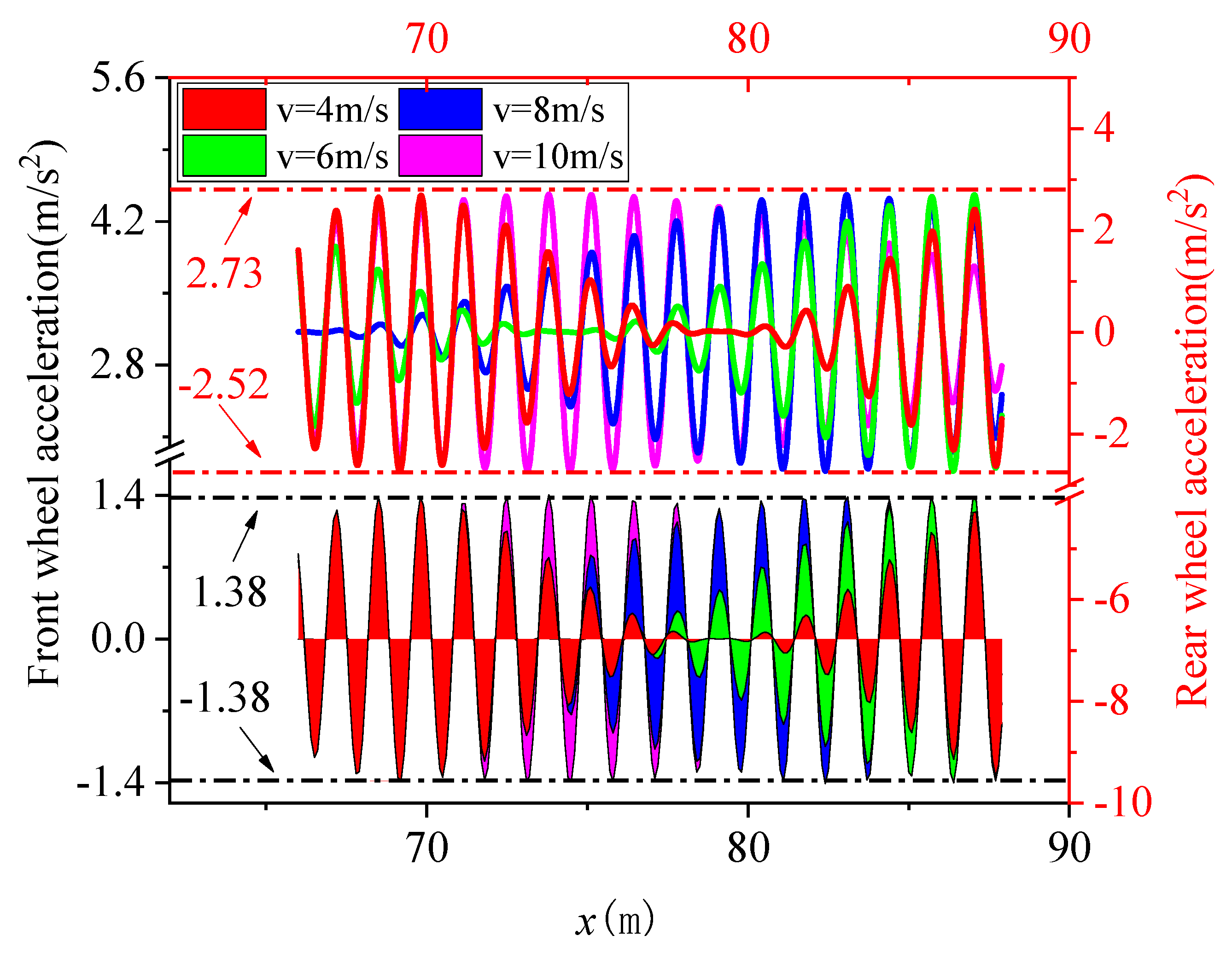 Applsci 13 04639 g013