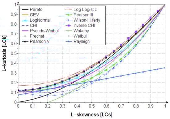 Applsci 13 04640 g0a1