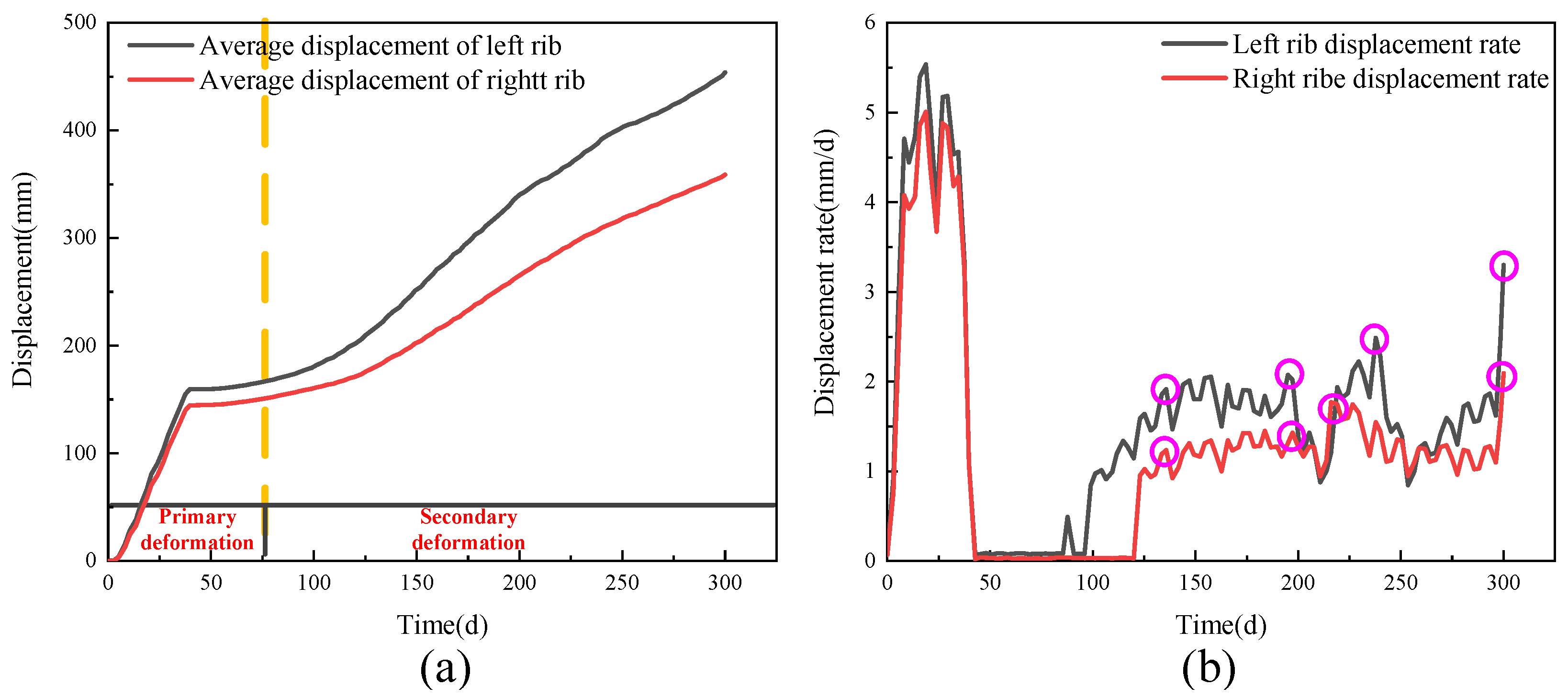Applsci 13 04641 g011