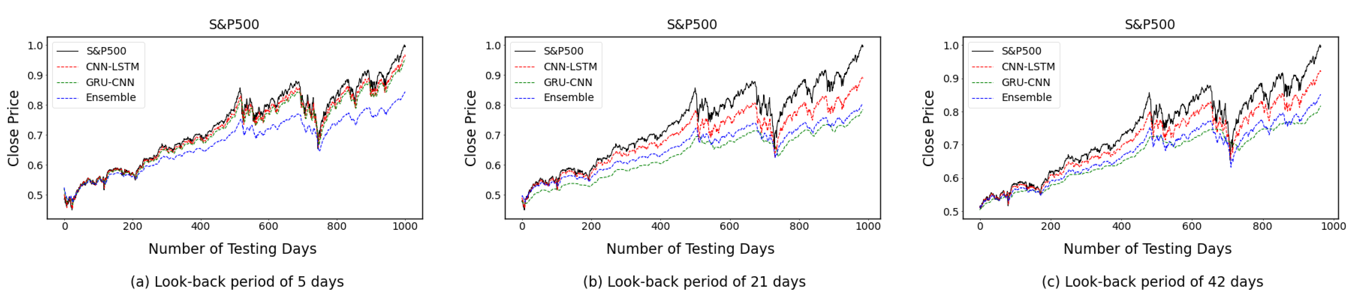Applsci 13 04644 g005