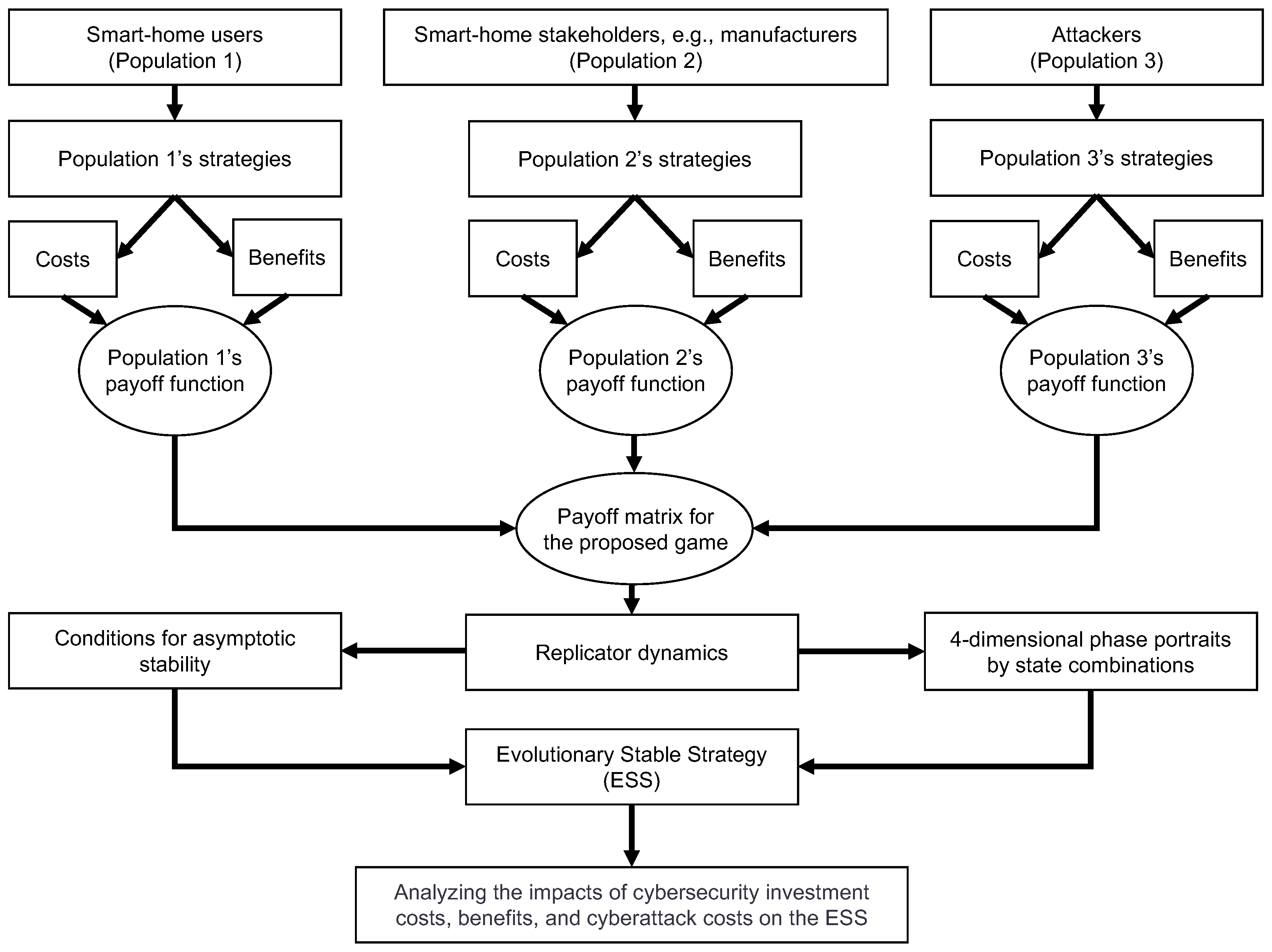 Applsci 13 04645 g001