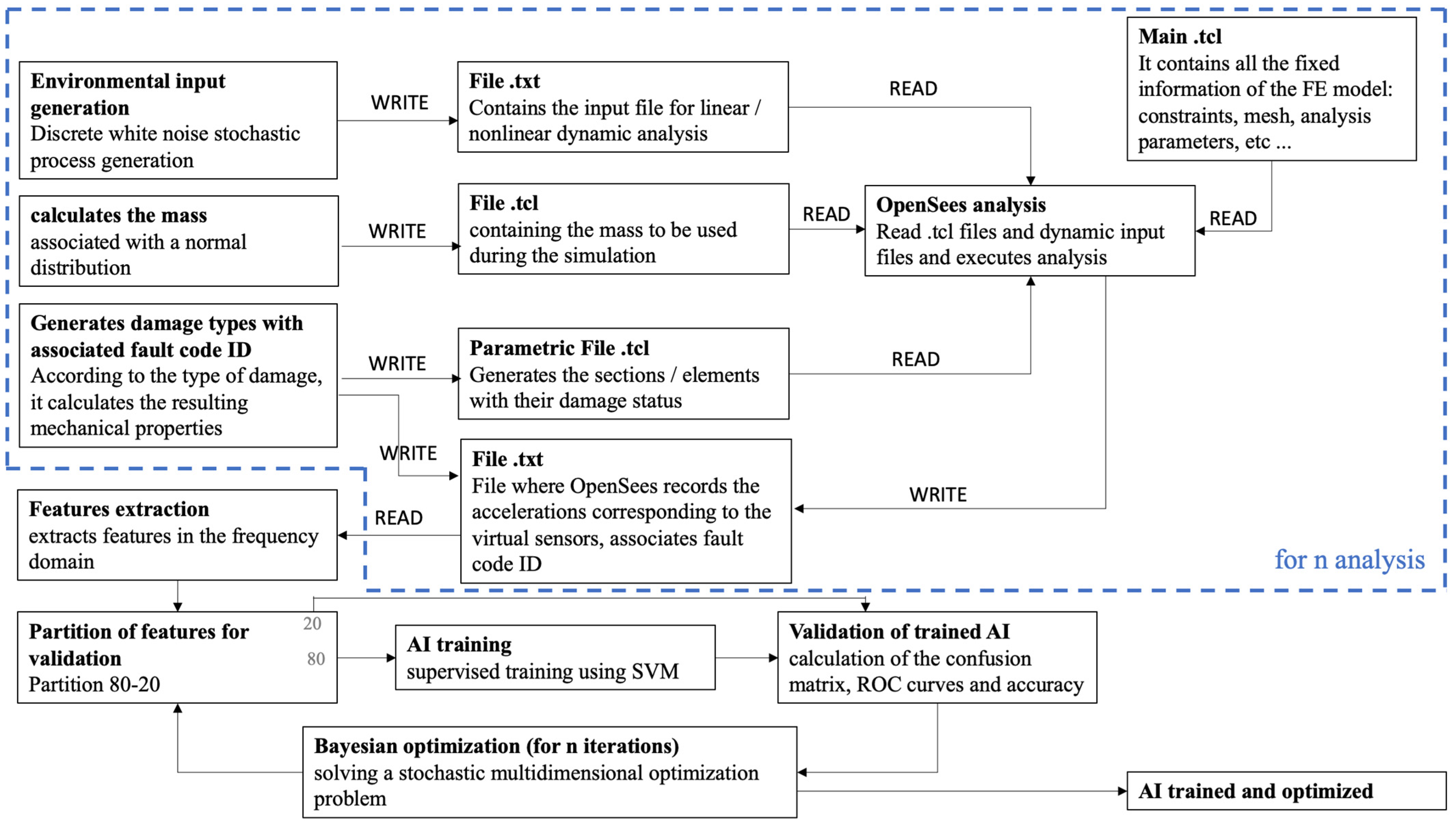 Applsci 13 04646 g002