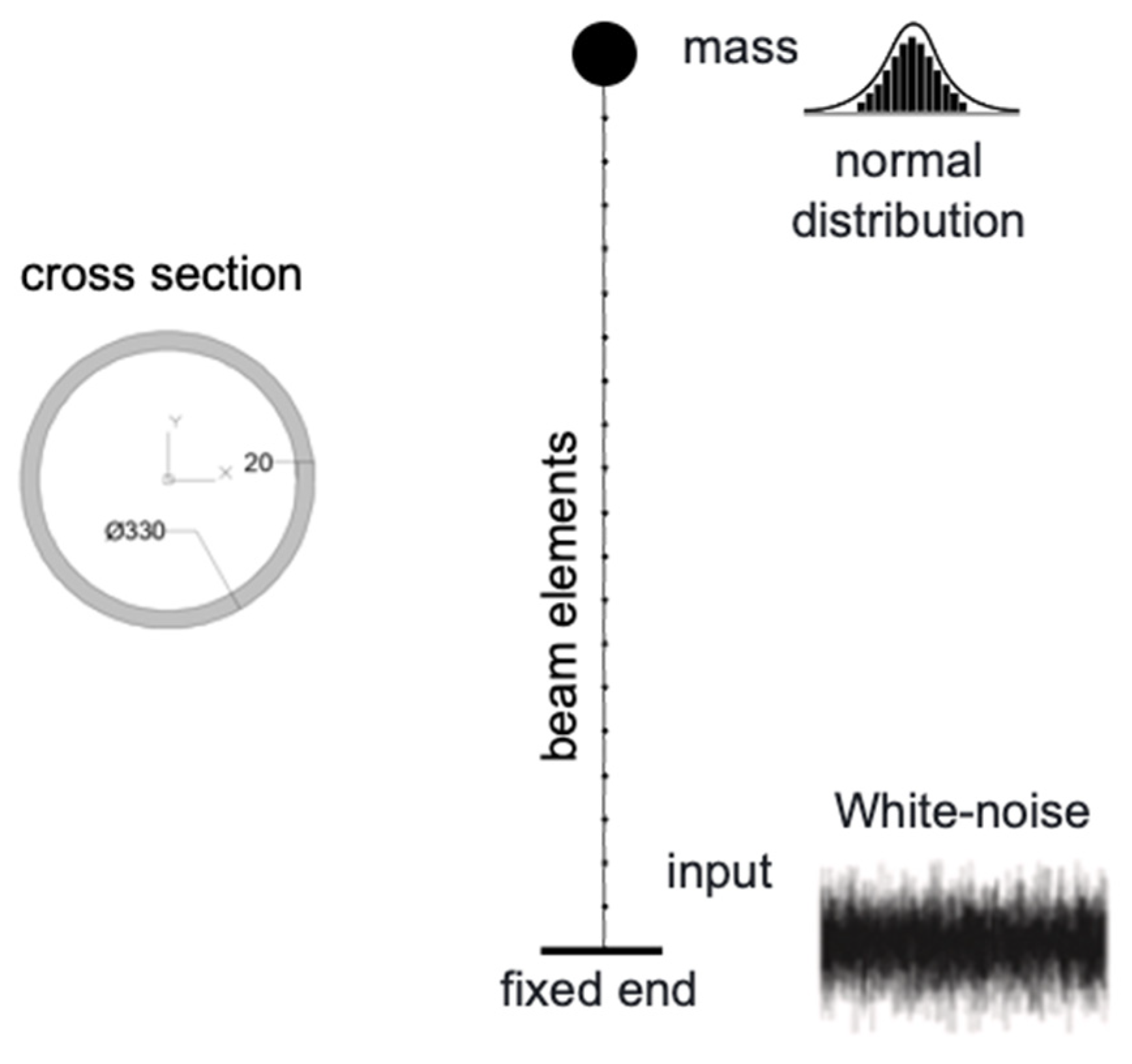 Applsci 13 04646 g003