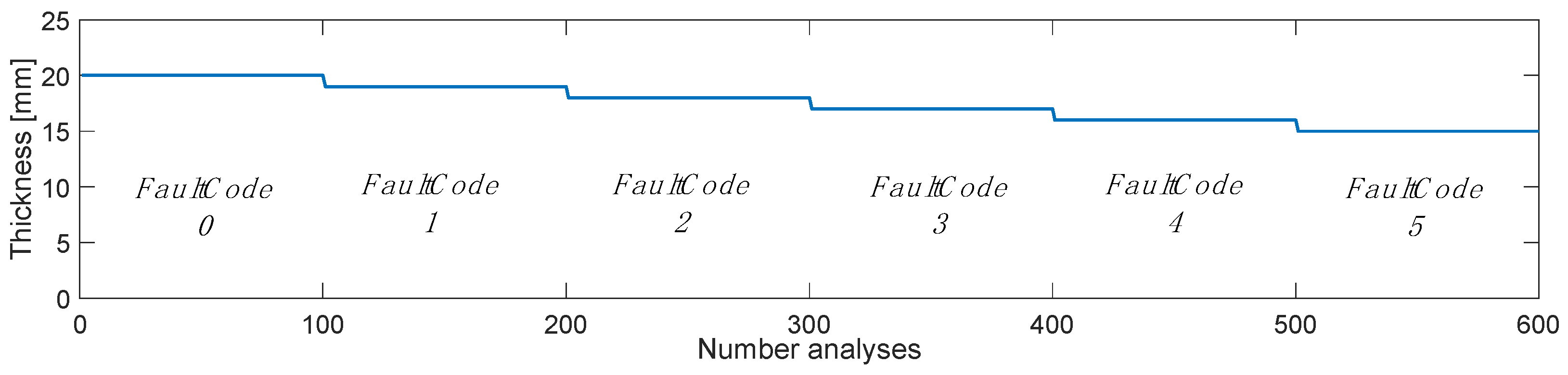 Applsci 13 04646 g005