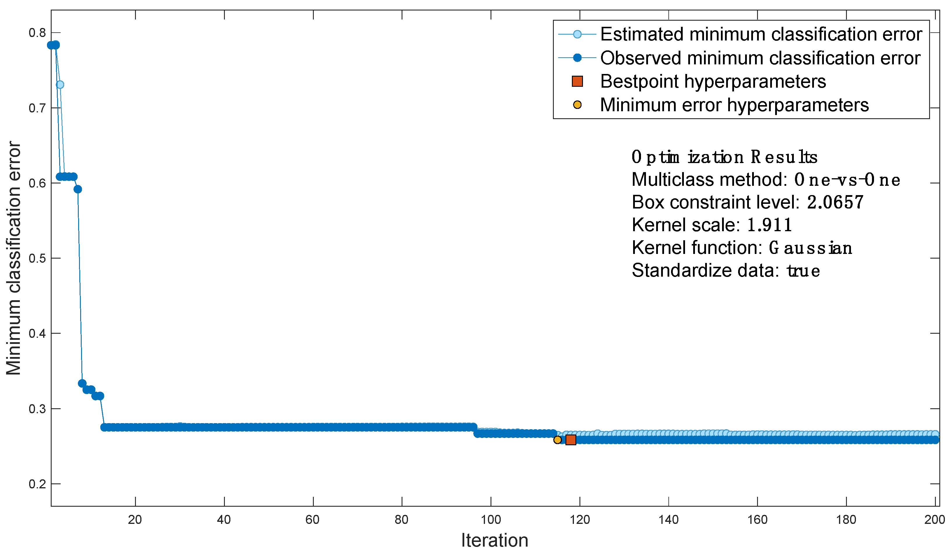 Applsci 13 04646 g007
