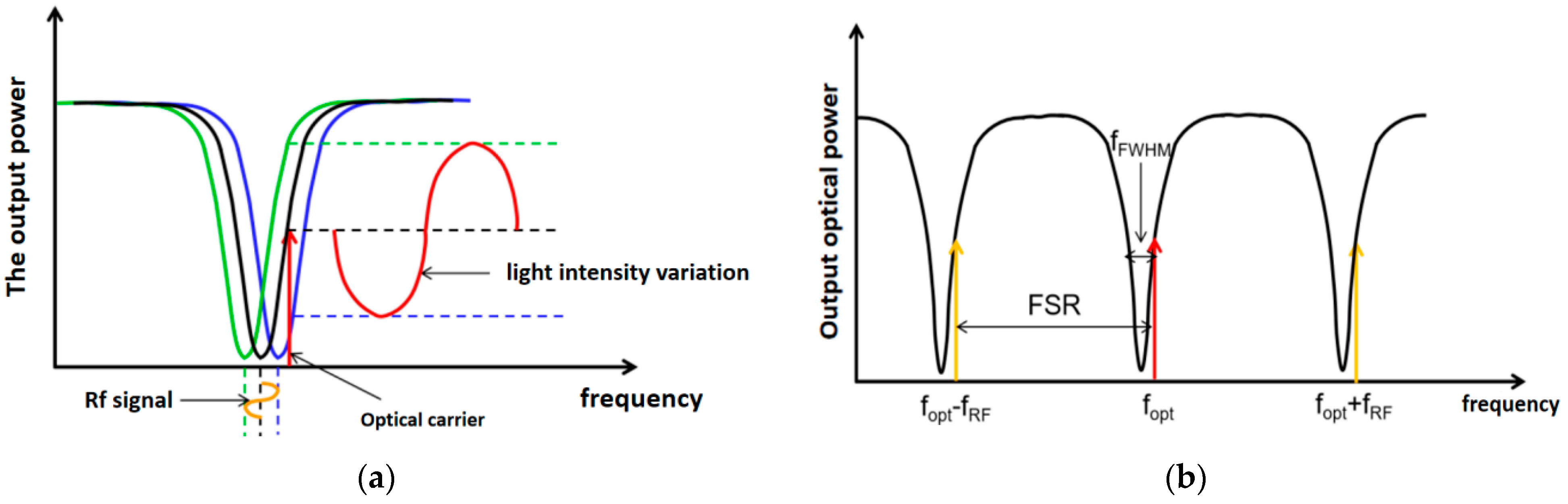 Applsci 13 04648 g004