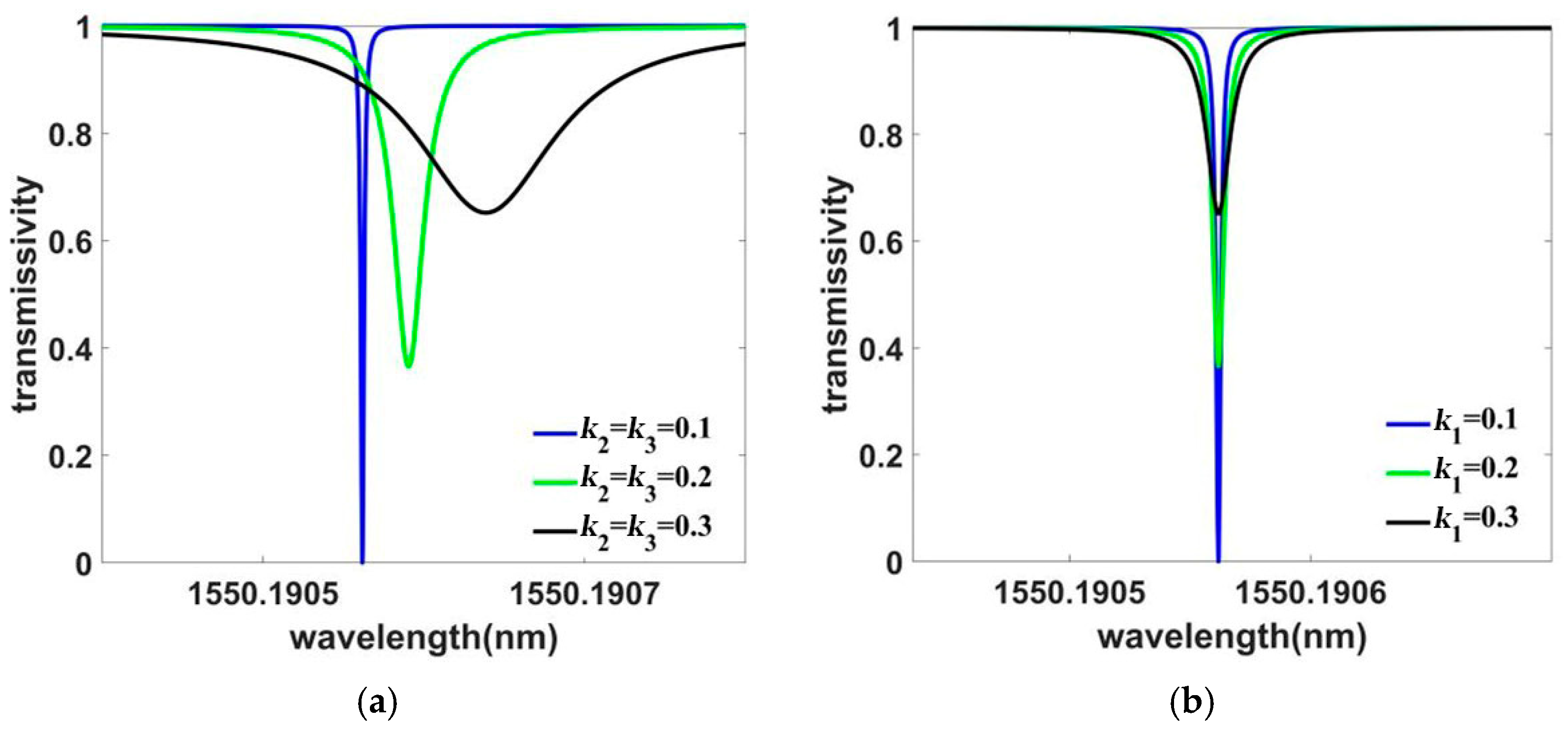 Applsci 13 04648 g006a