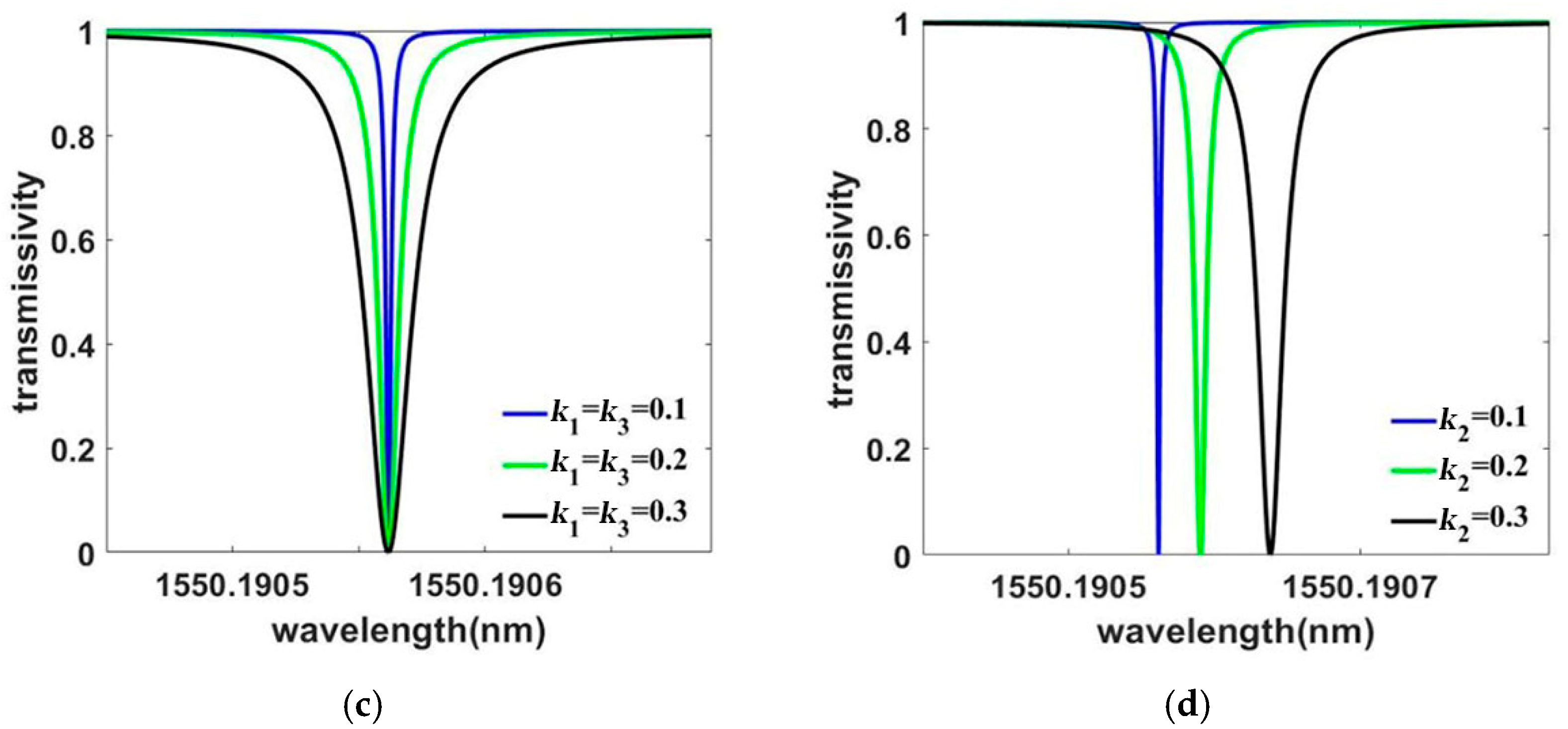 Applsci 13 04648 g006b