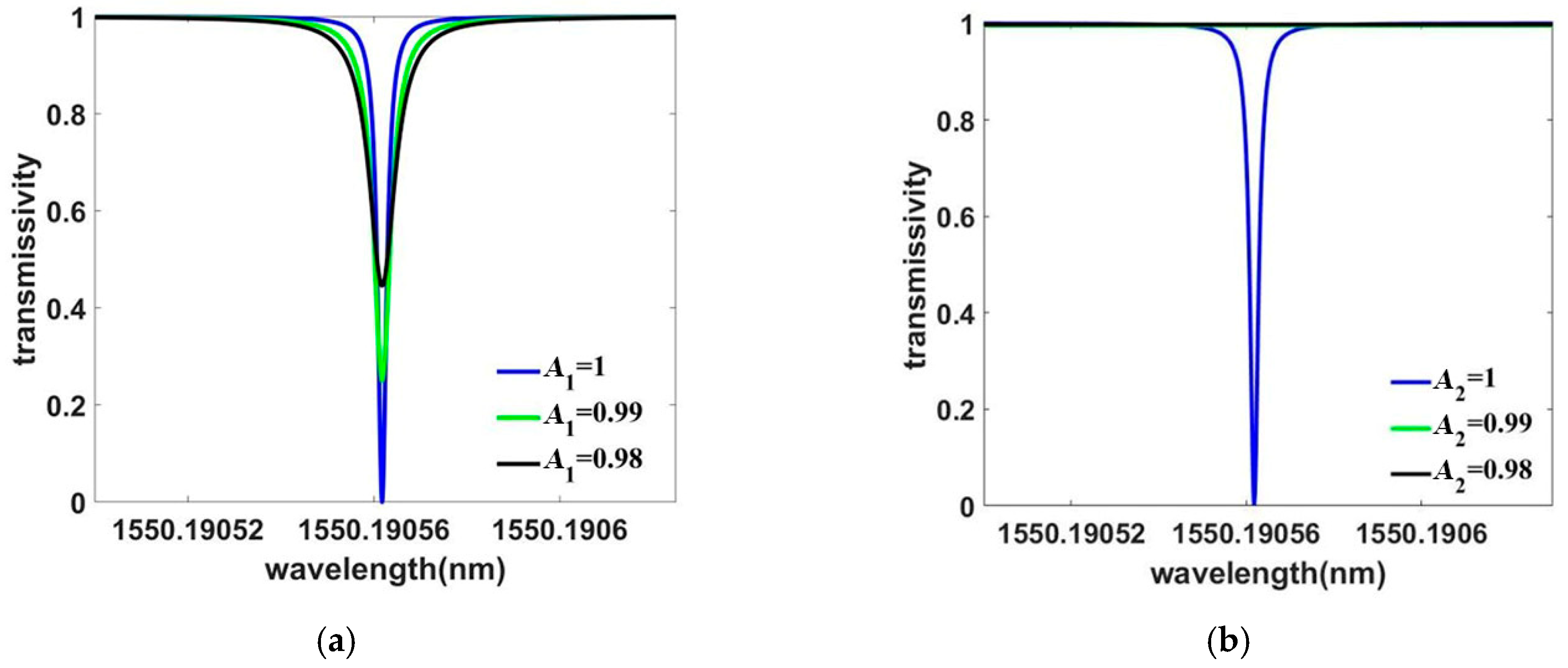 Applsci 13 04648 g007