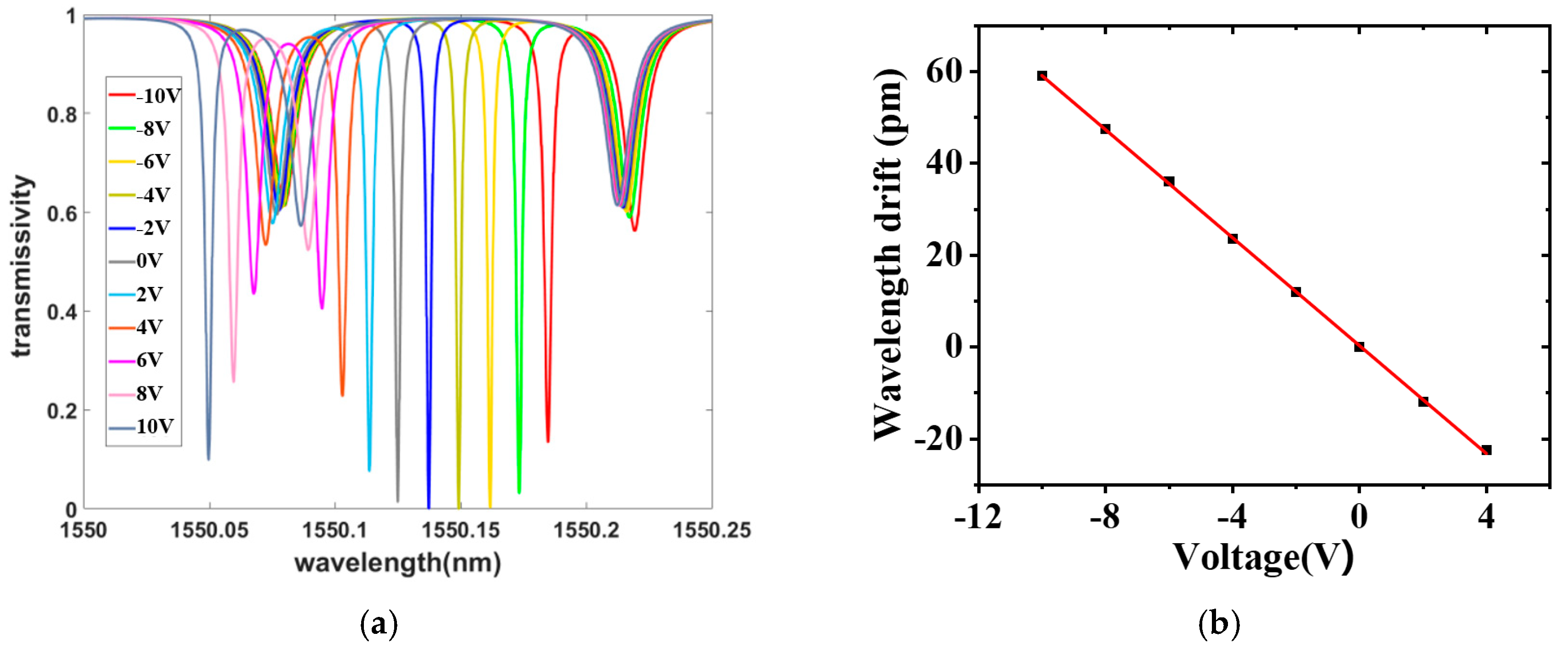 Applsci 13 04648 g012