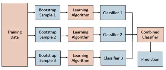 Applsci 13 04649 g004