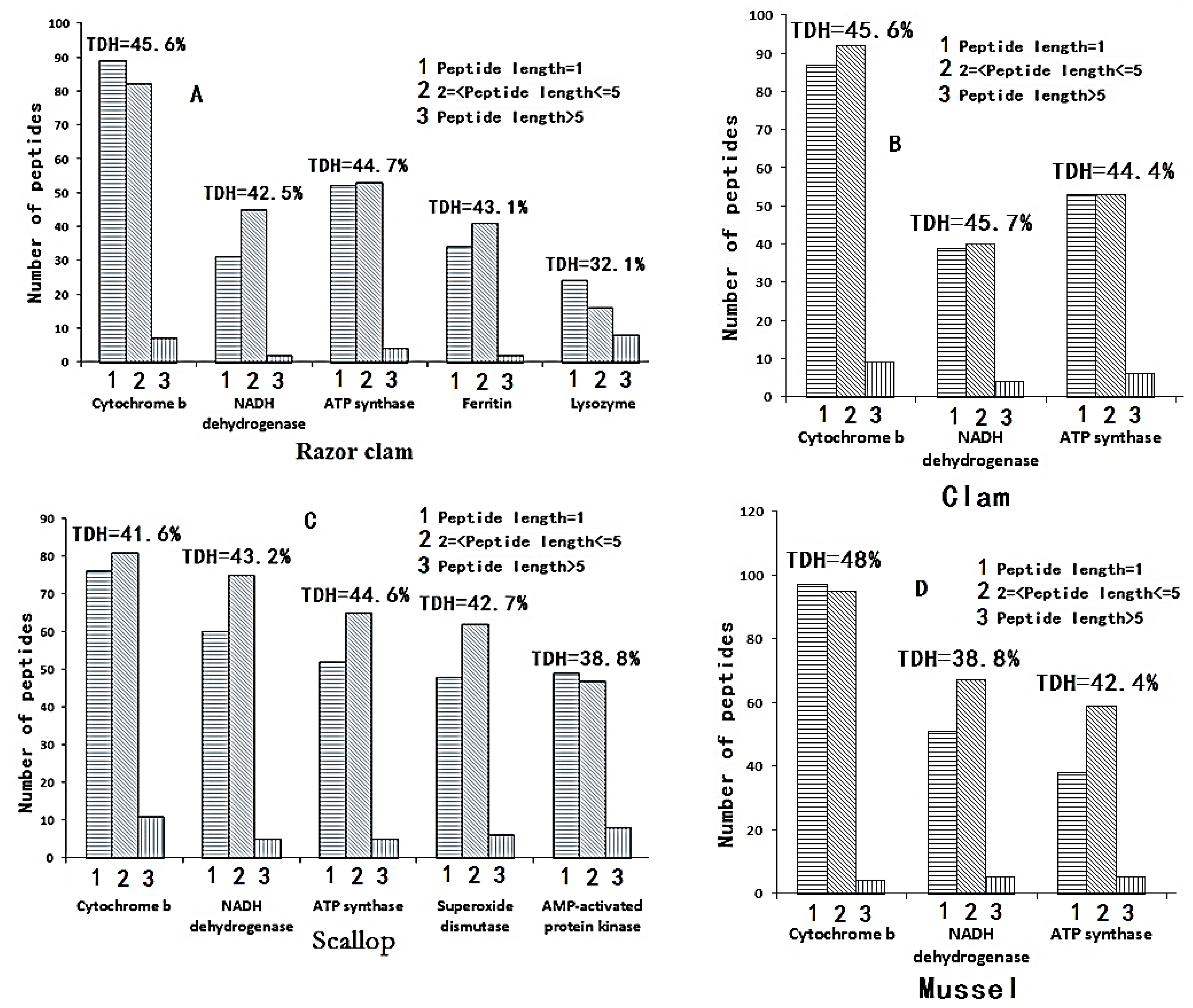 Applsci 13 04654 g001 Applsci 13 04654 g001
