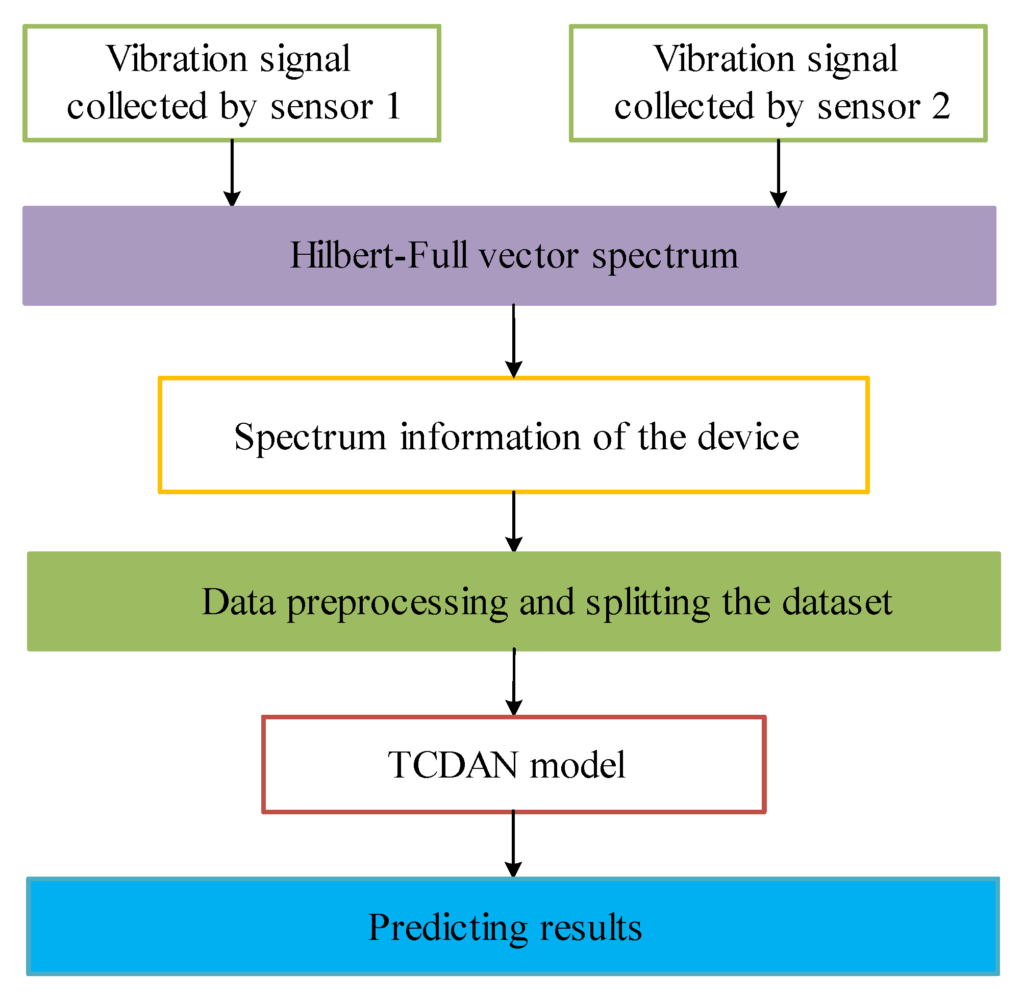 Applsci 13 04655 g007